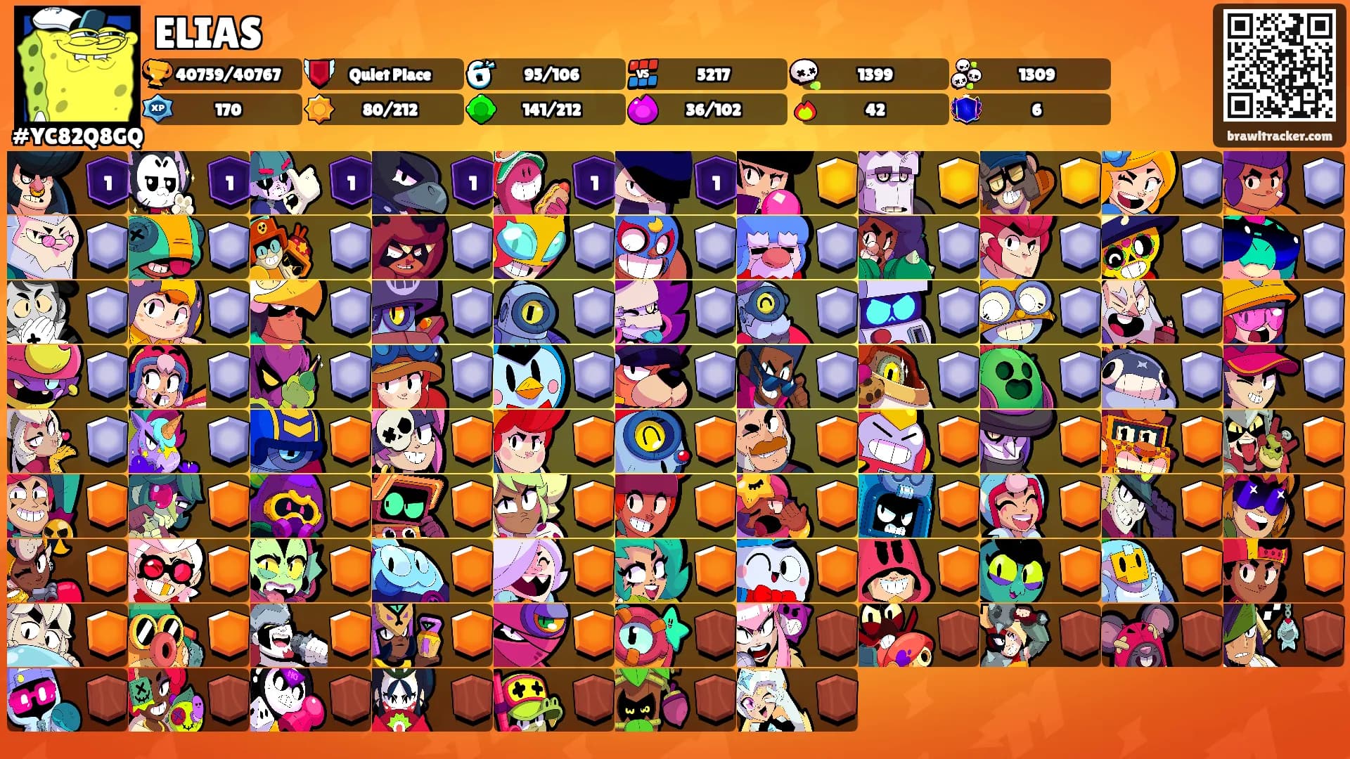 ELIAS's Ranks