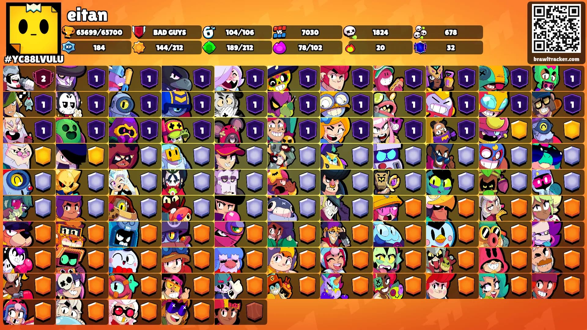 eitan's Ranks