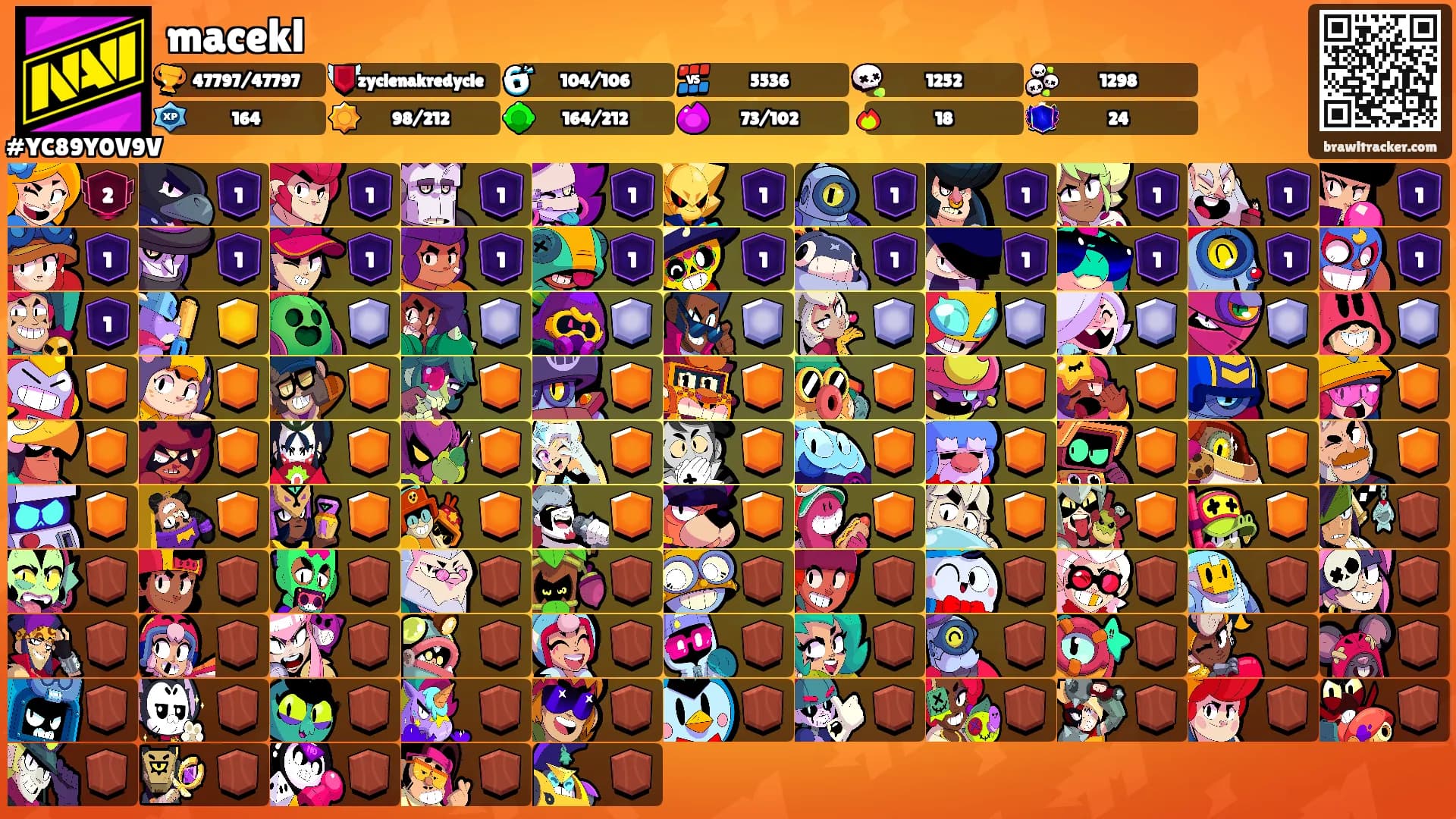 macekl's Ranks