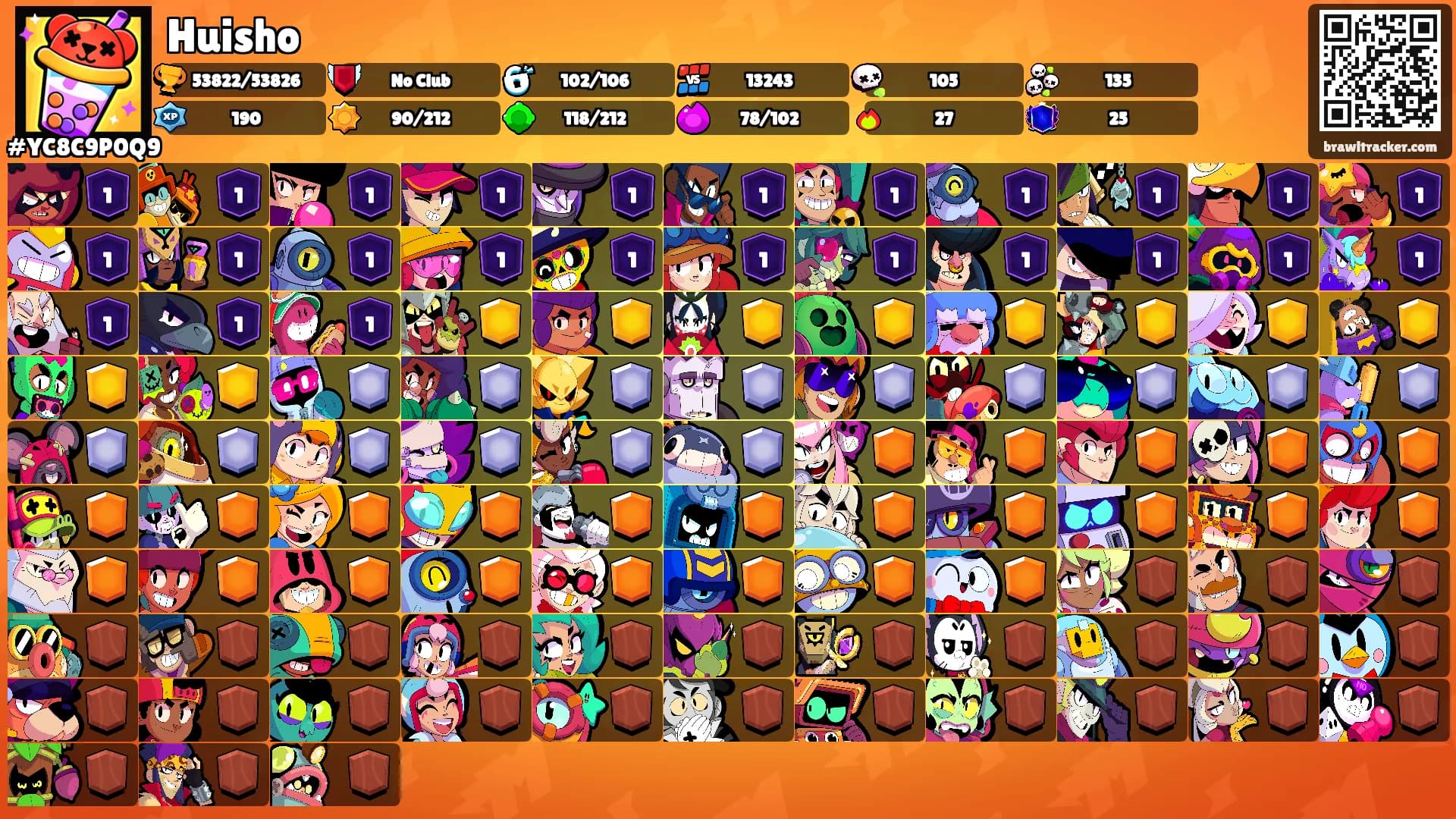 Huisho's Ranks
