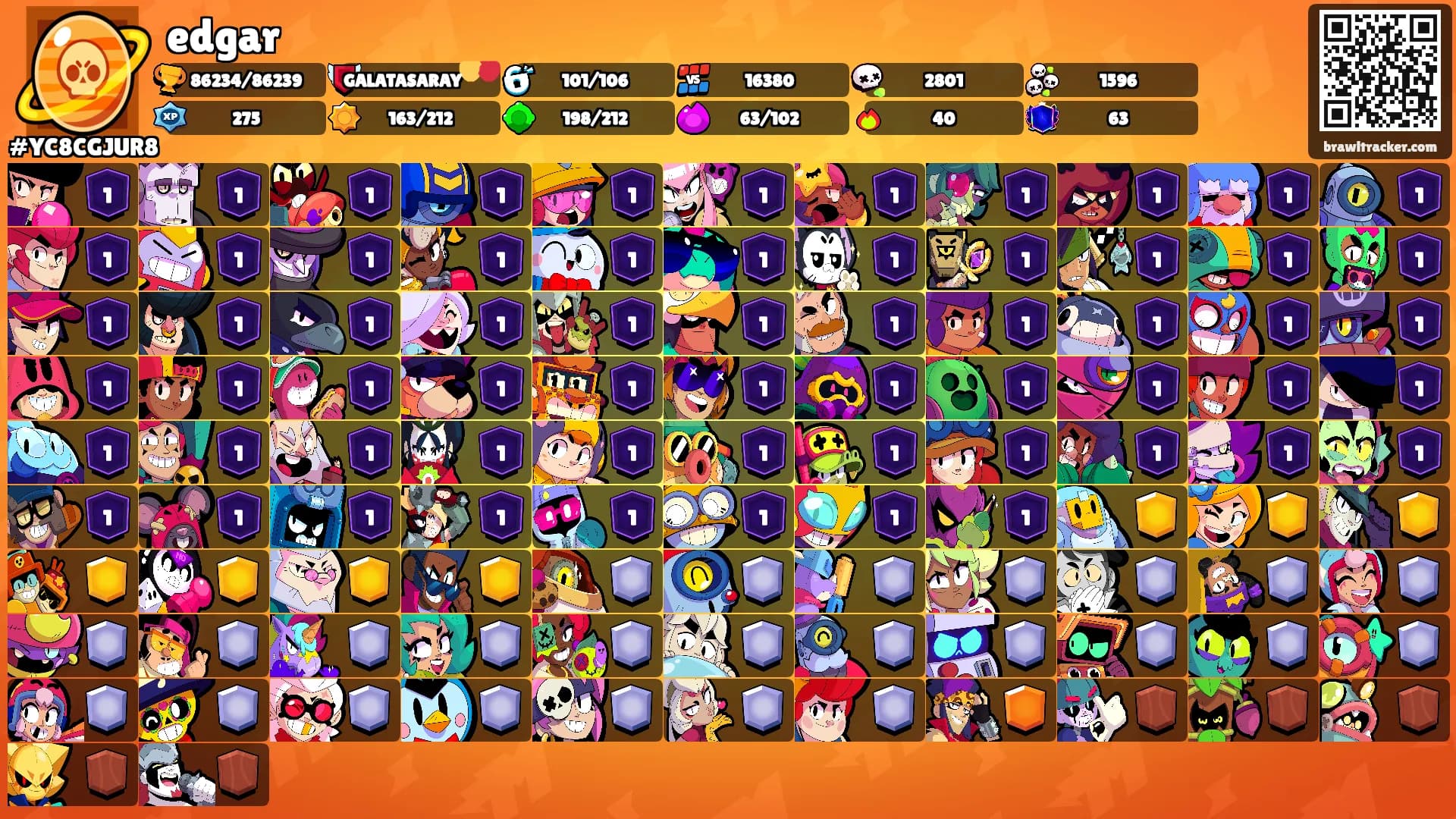 edgar's Ranks