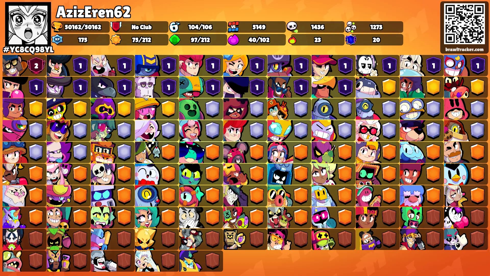 AzizEren62's Ranks