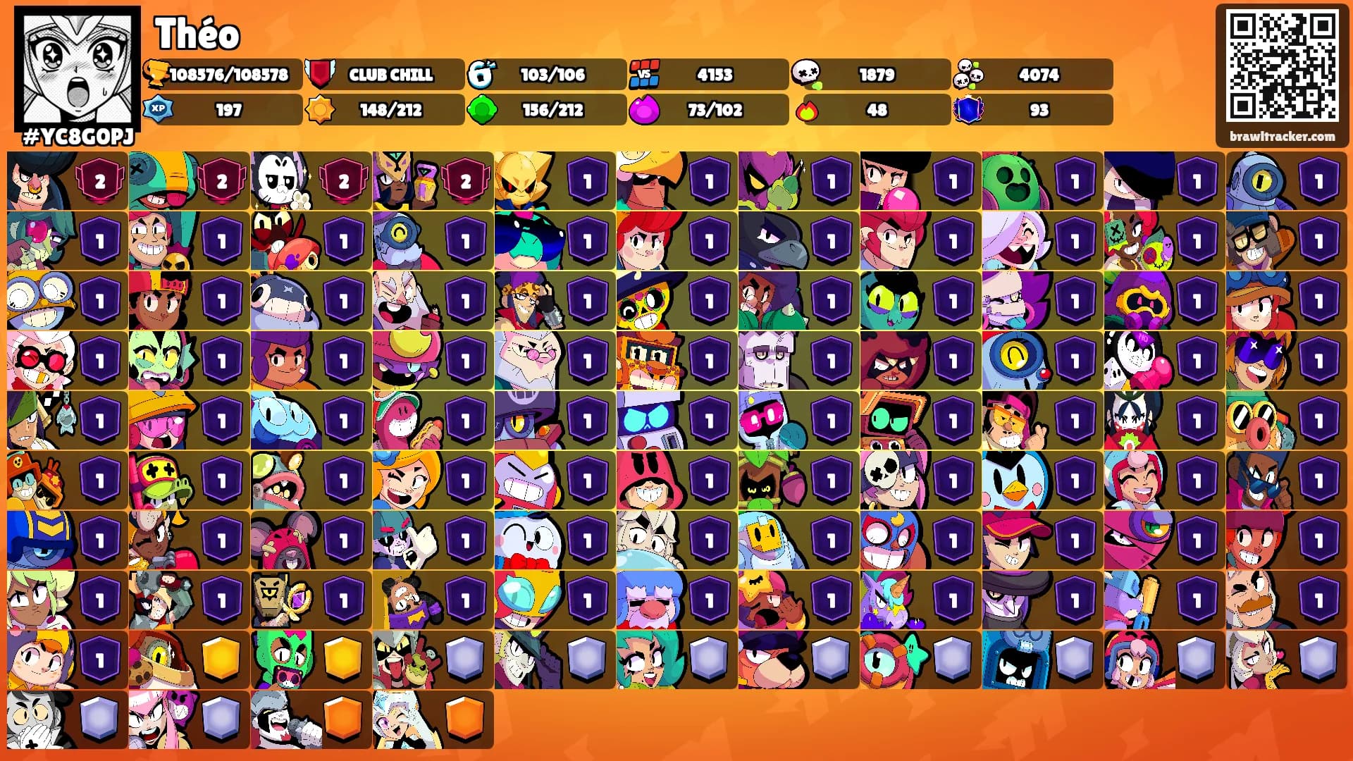 Théo's Ranks