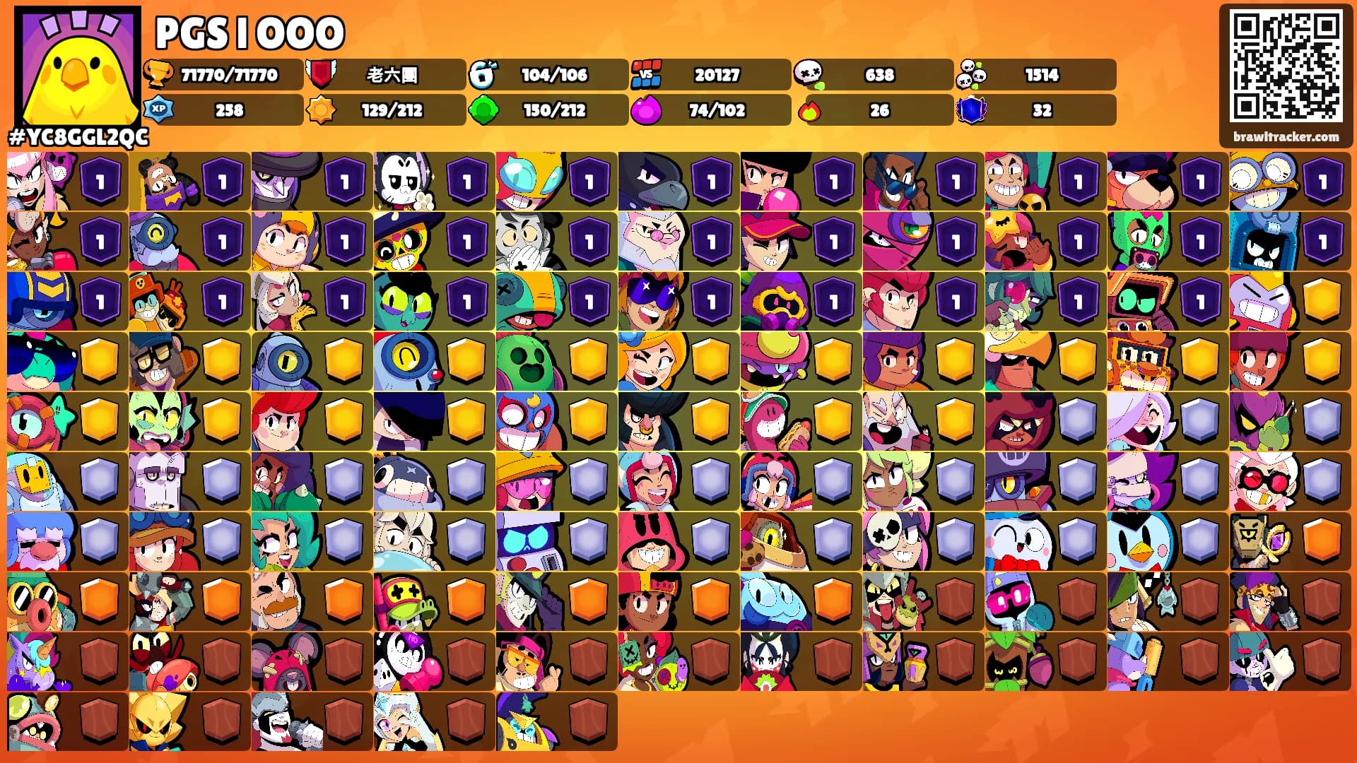 PGS l OOO's Ranks