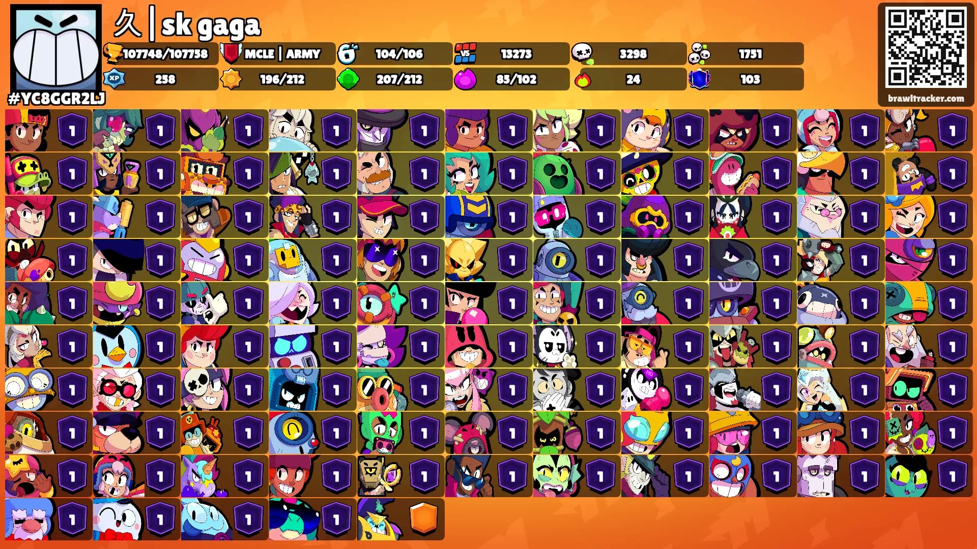 久|sk gaga's Ranks