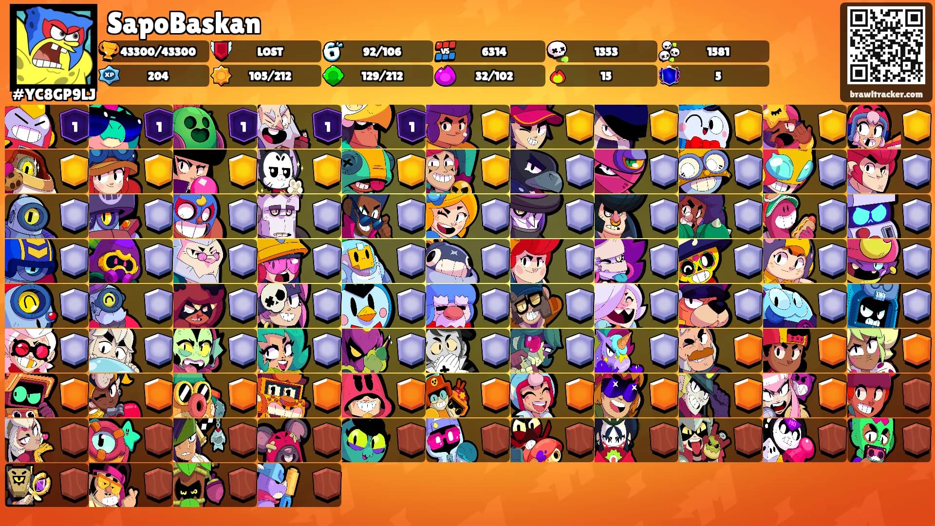 SapoBaskan's Ranks