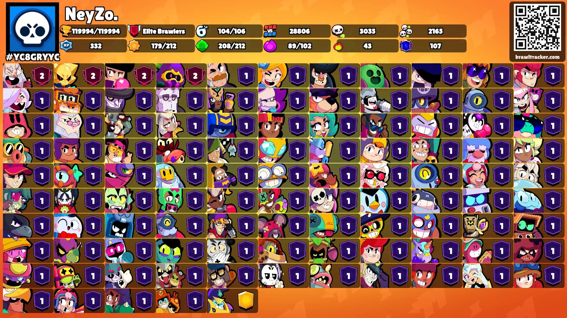 NeyZo.'s Ranks
