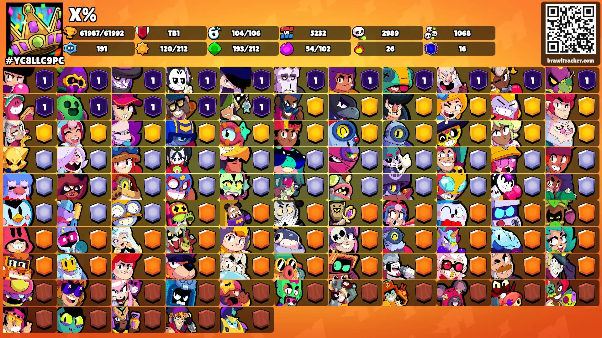 X%'s Ranks