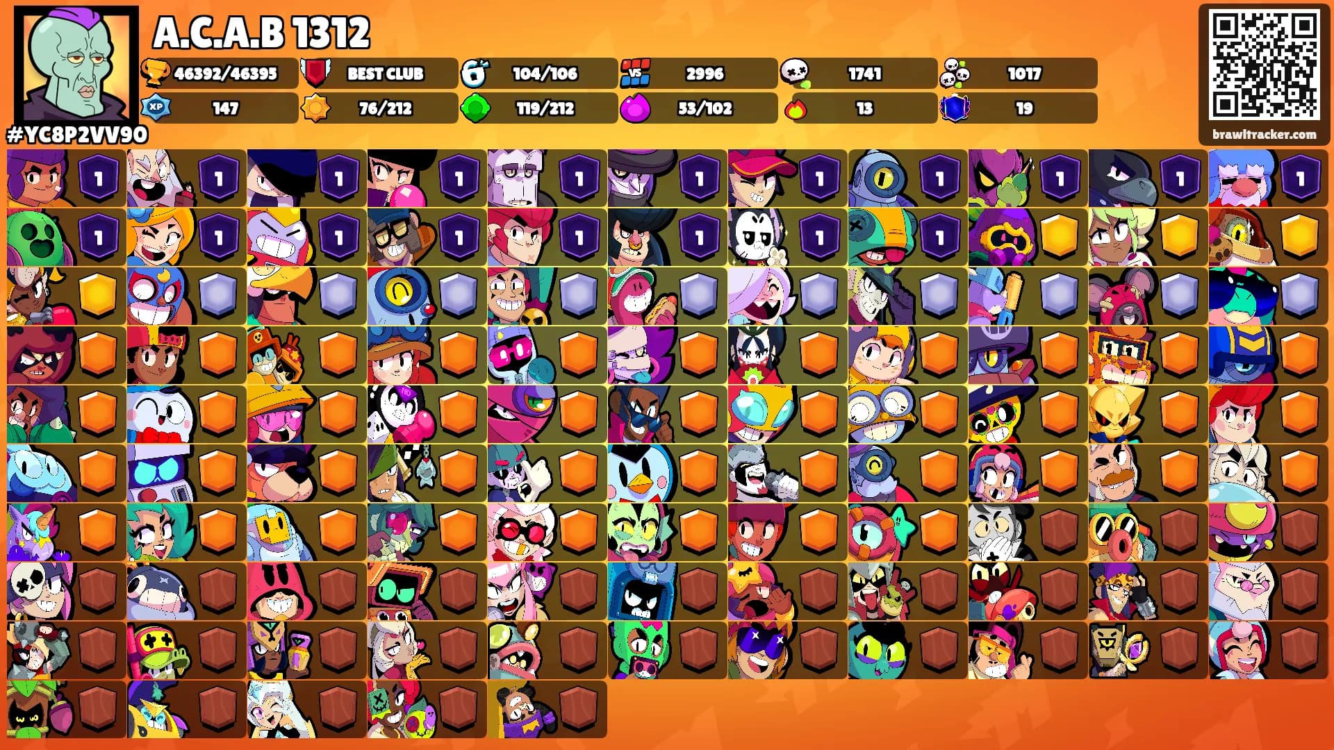 A.C.A.B 1312's Ranks