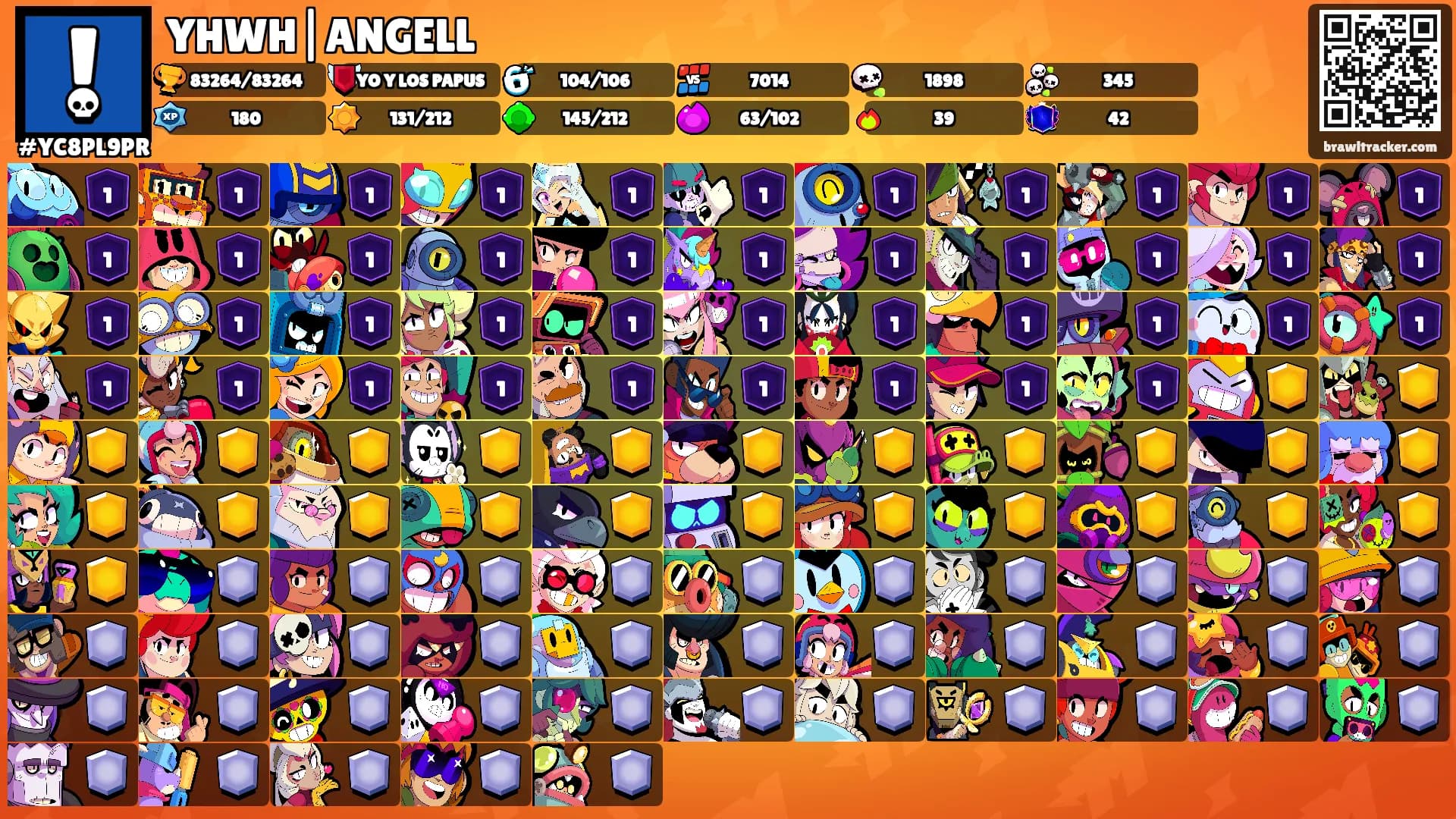 YHWH|ANGELL's Ranks