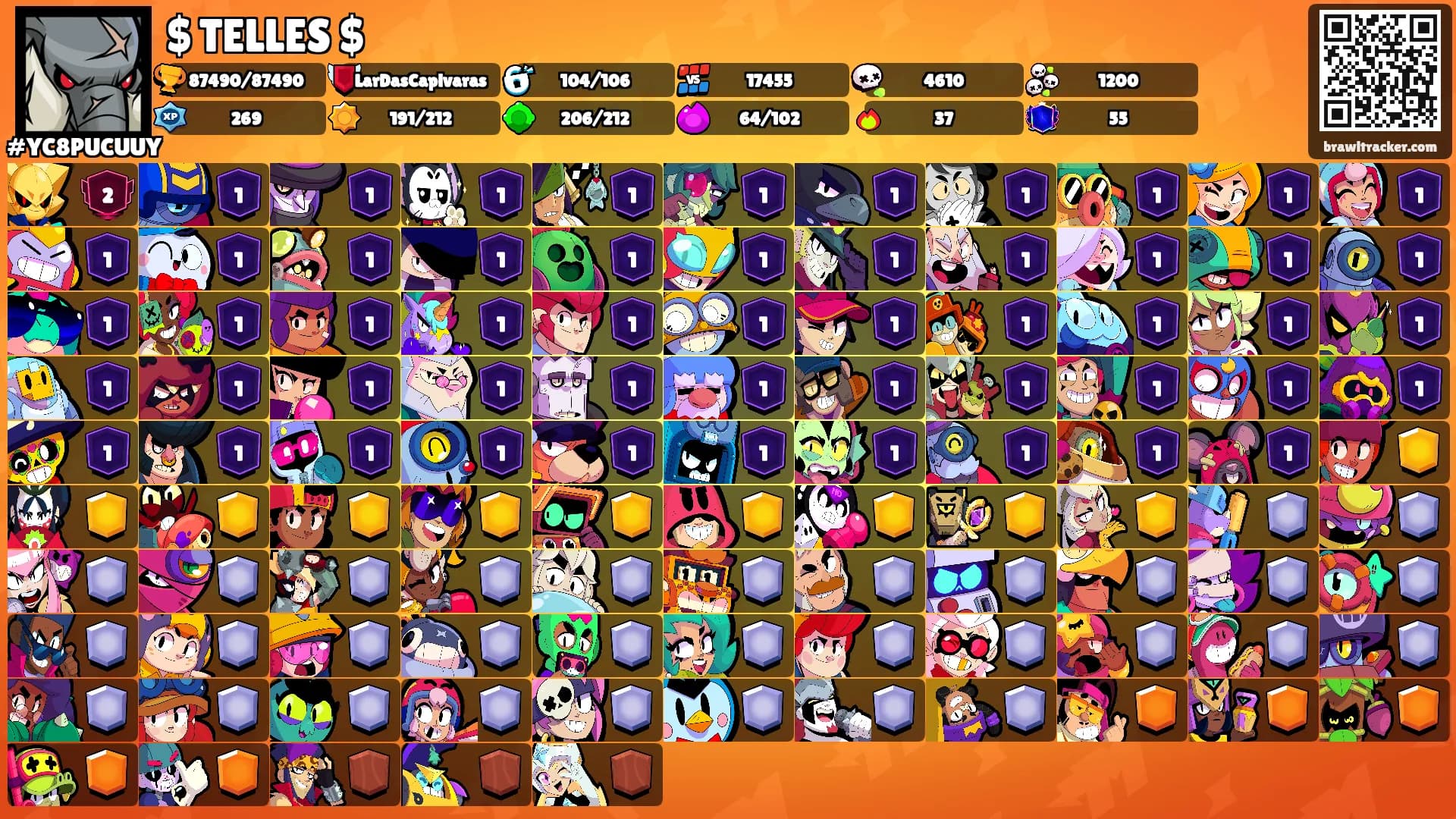 $ TELLES $'s Ranks