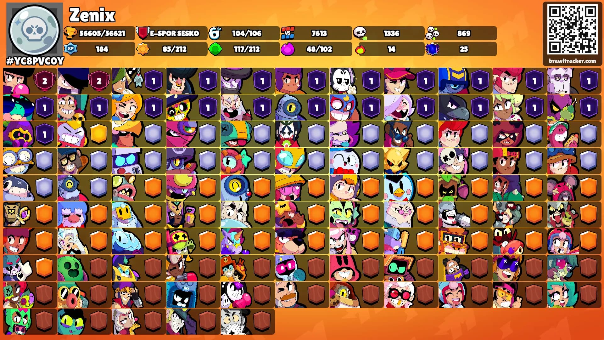 Zenix's Ranks