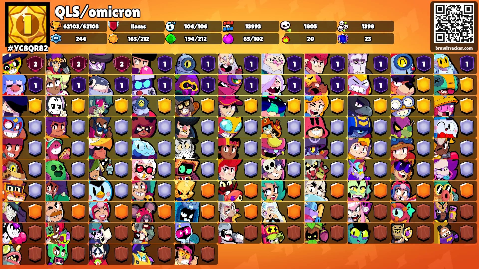 QLS/omicron's Ranks
