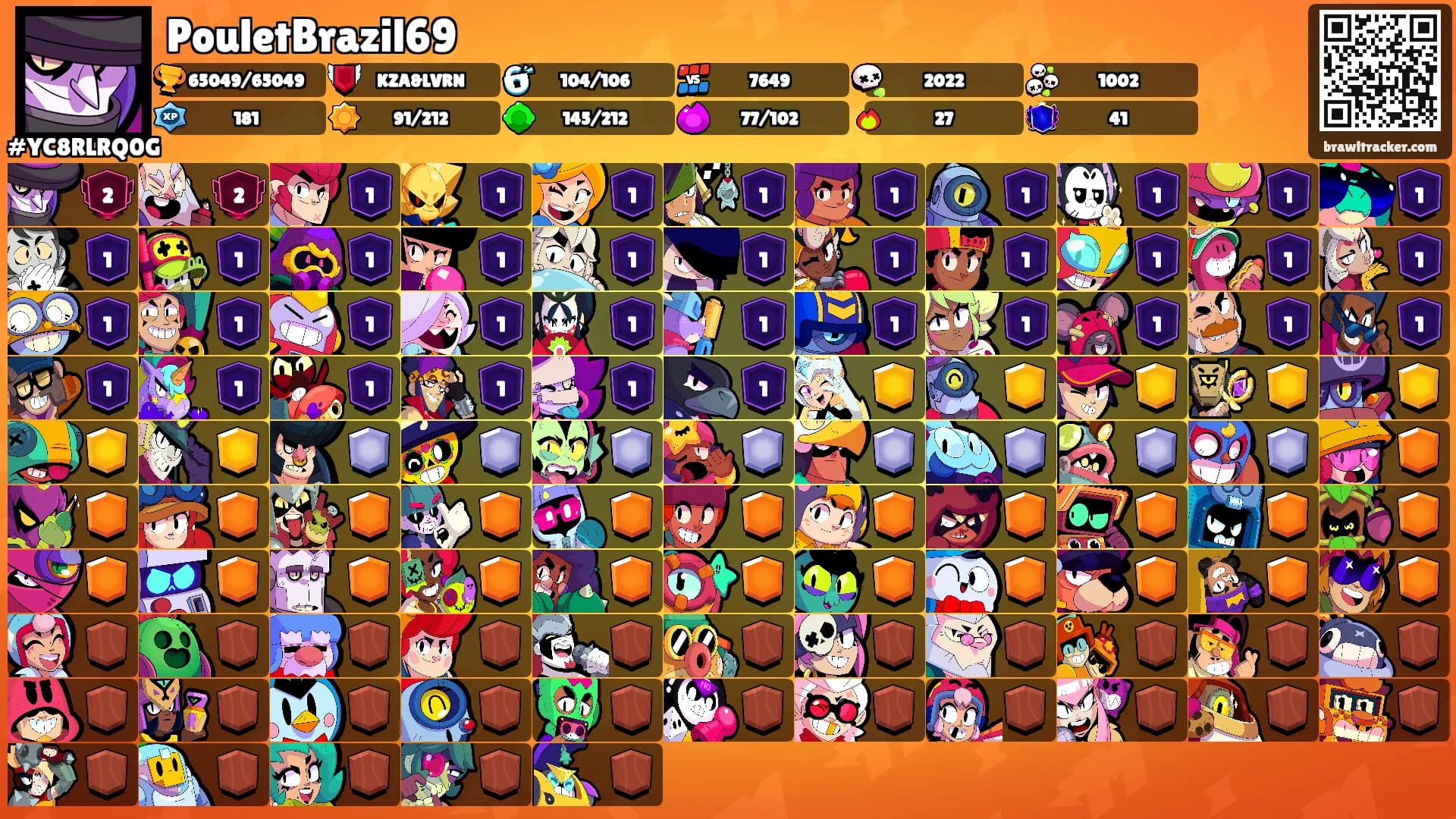 PouletBrazil69's Ranks