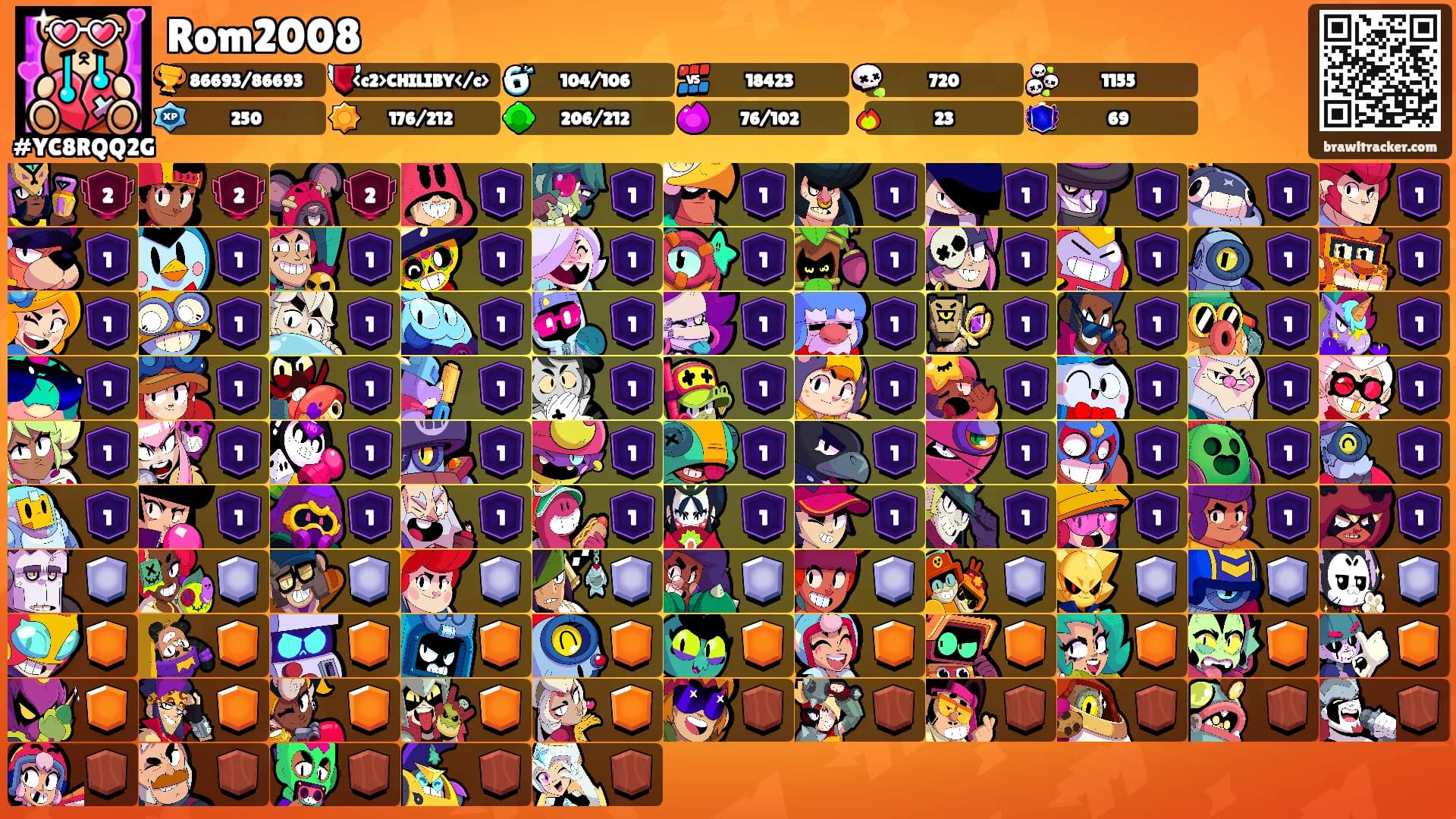 Rom2008's Ranks