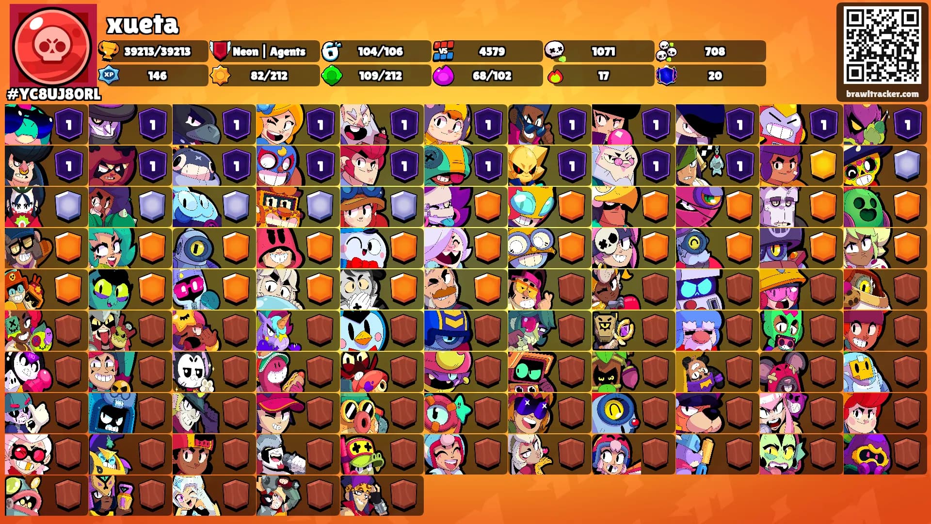xueta's Ranks