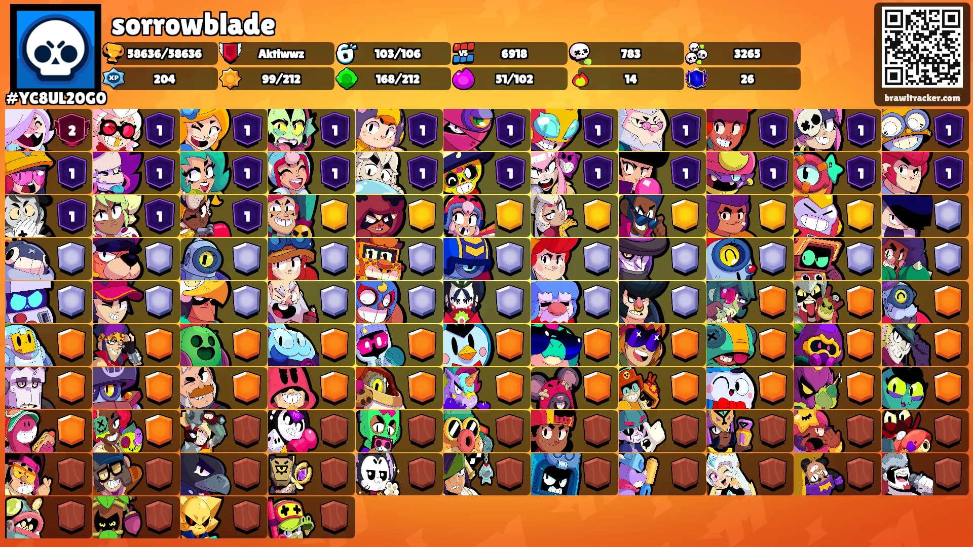 sorrowblade's Ranks