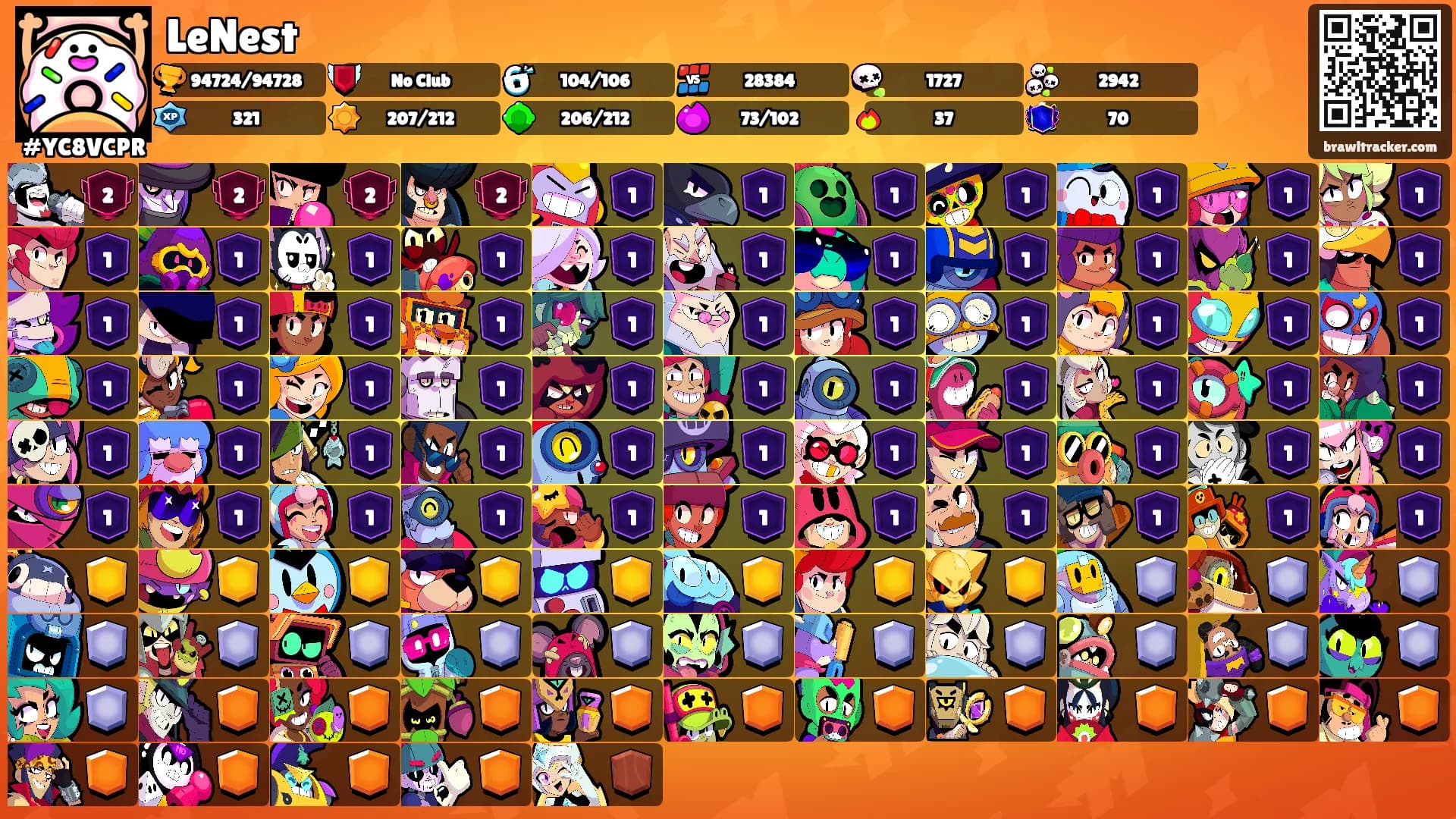 LeNest's Ranks