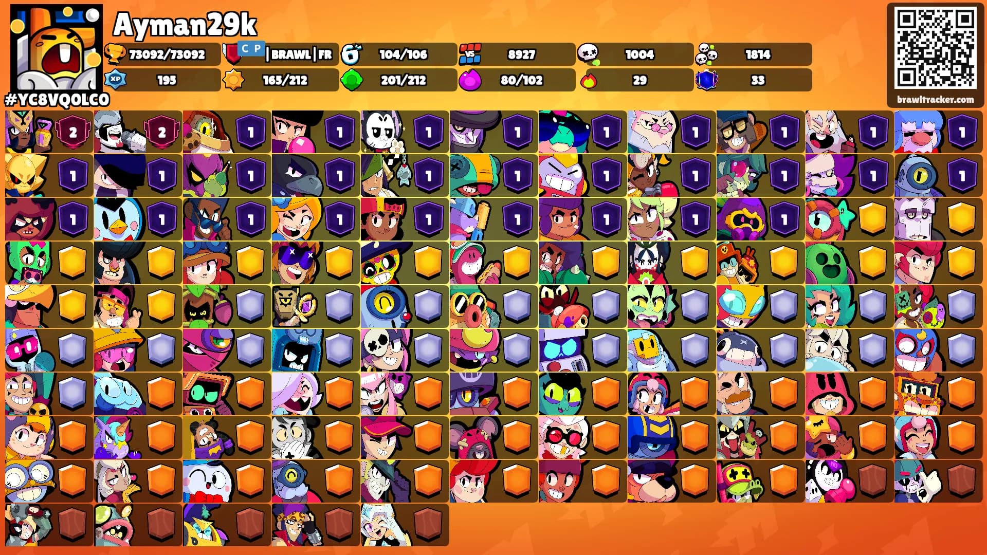 Ayman29k's Ranks
