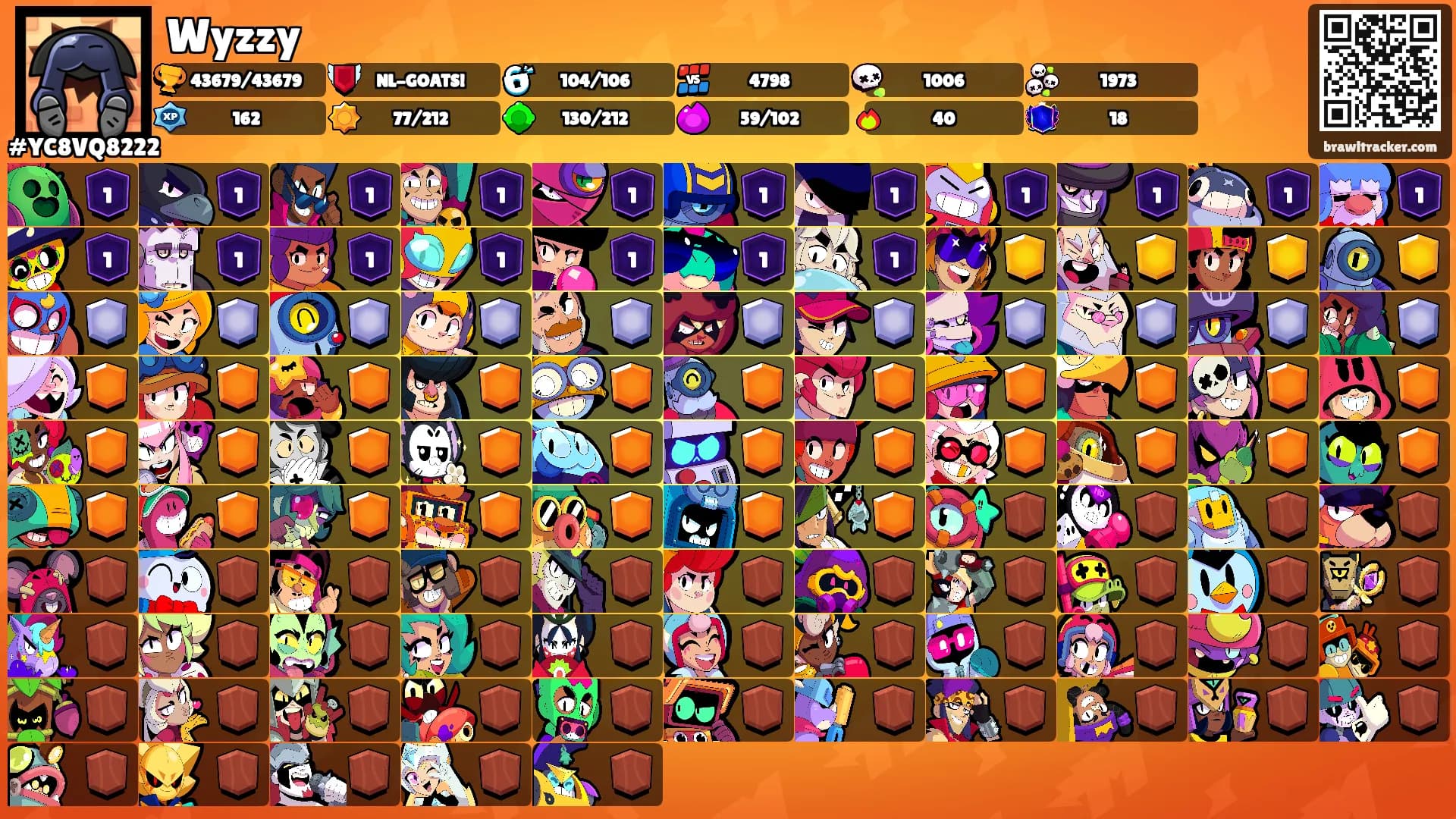 Wyzzy's Ranks