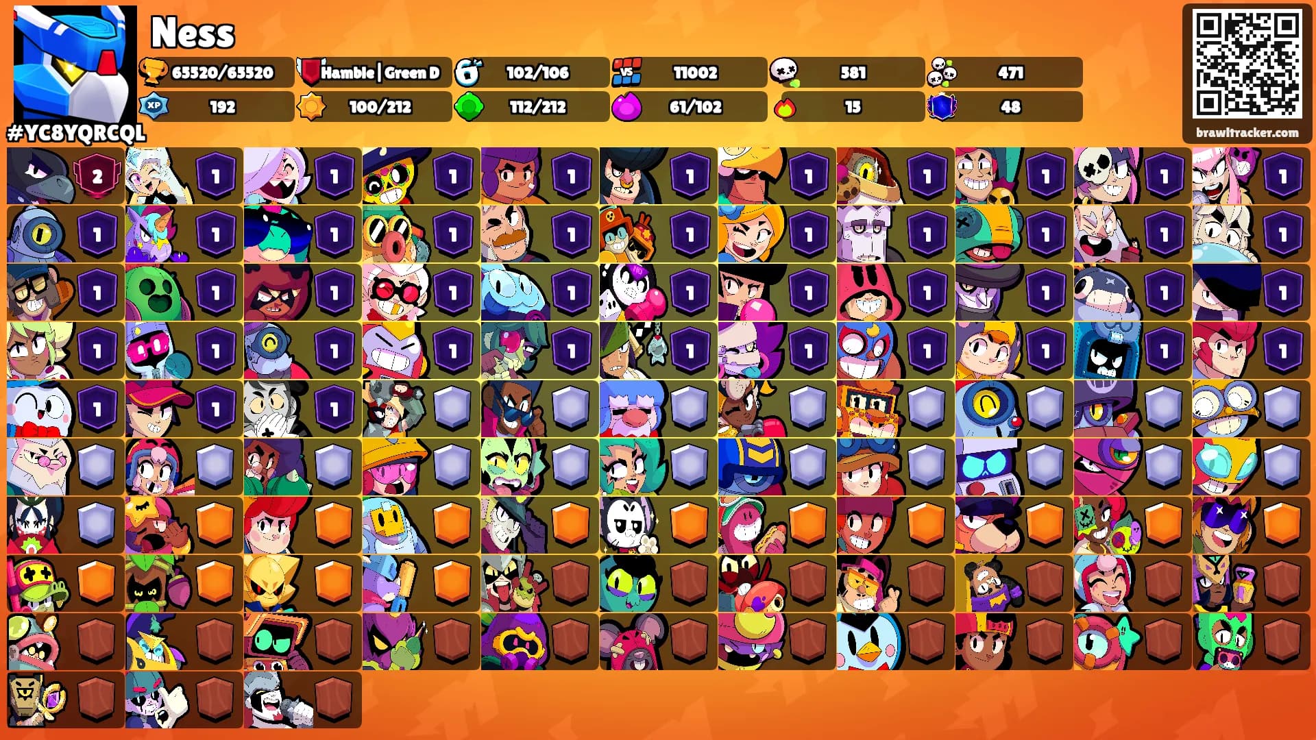 Ness's Ranks
