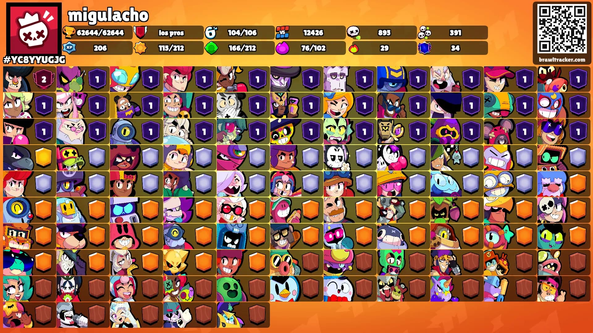 migulacho's Ranks