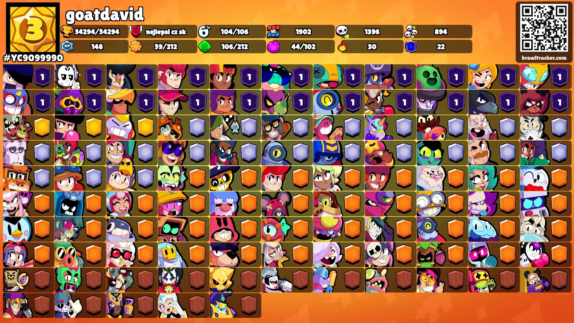 goatdavid's Ranks