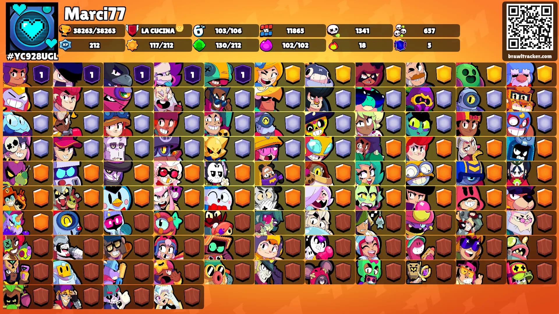 Marci77's Ranks