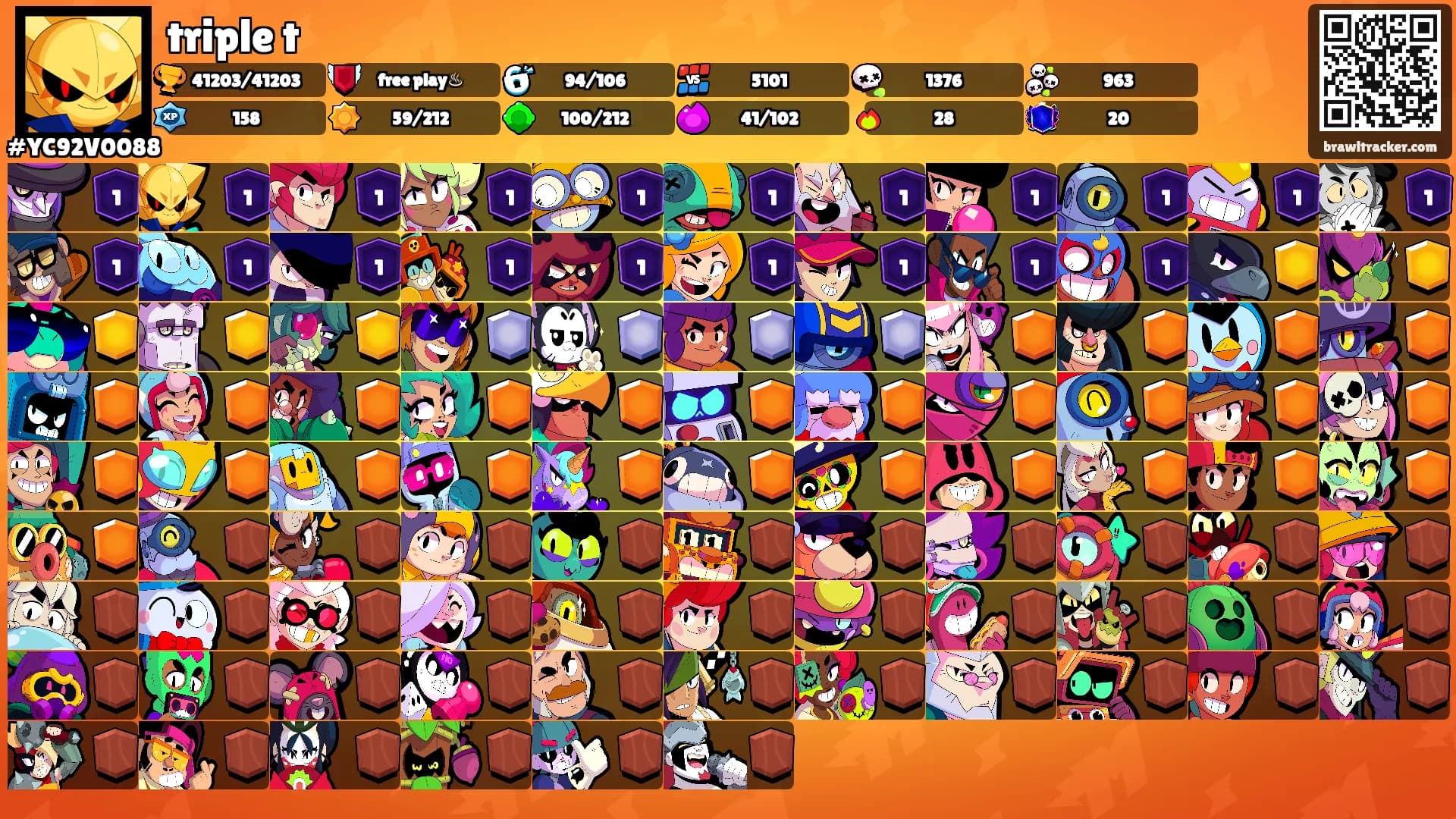 triple t's Ranks