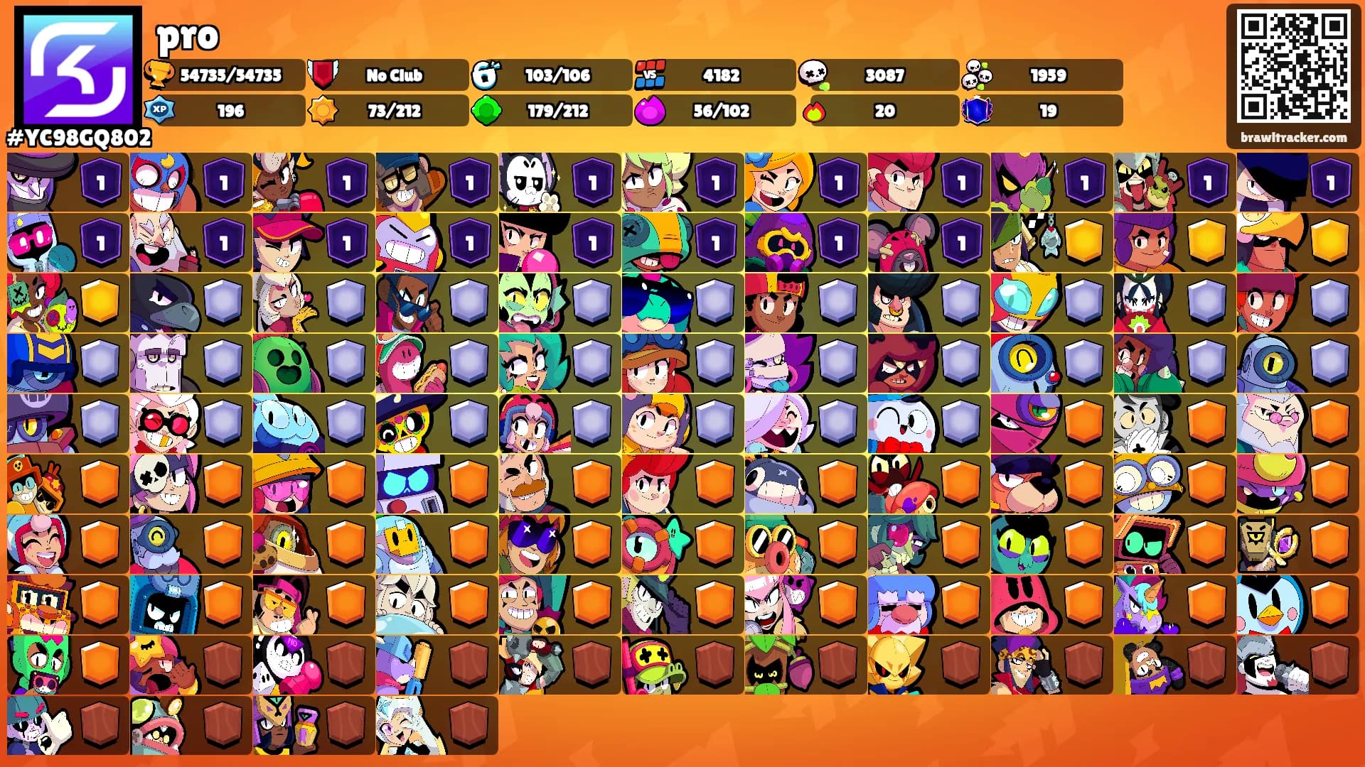 pro's Ranks