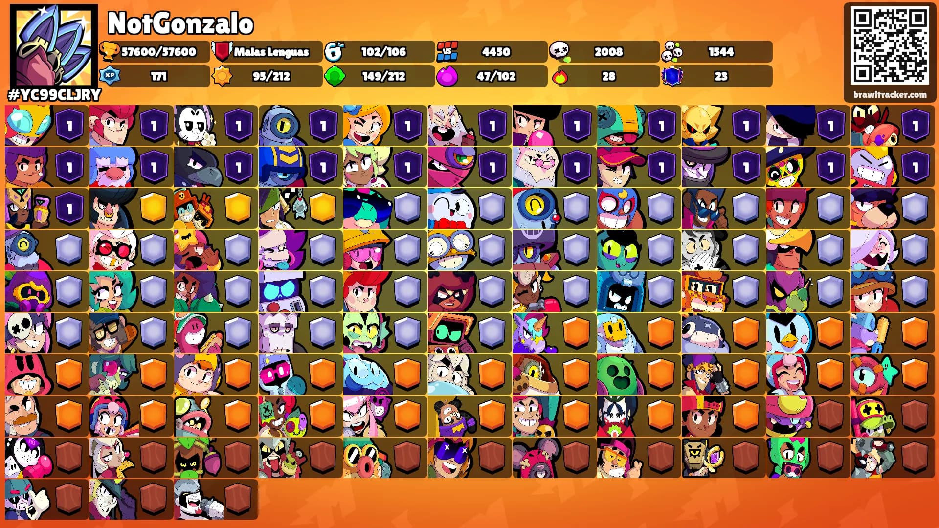 NotGonzalo's Ranks