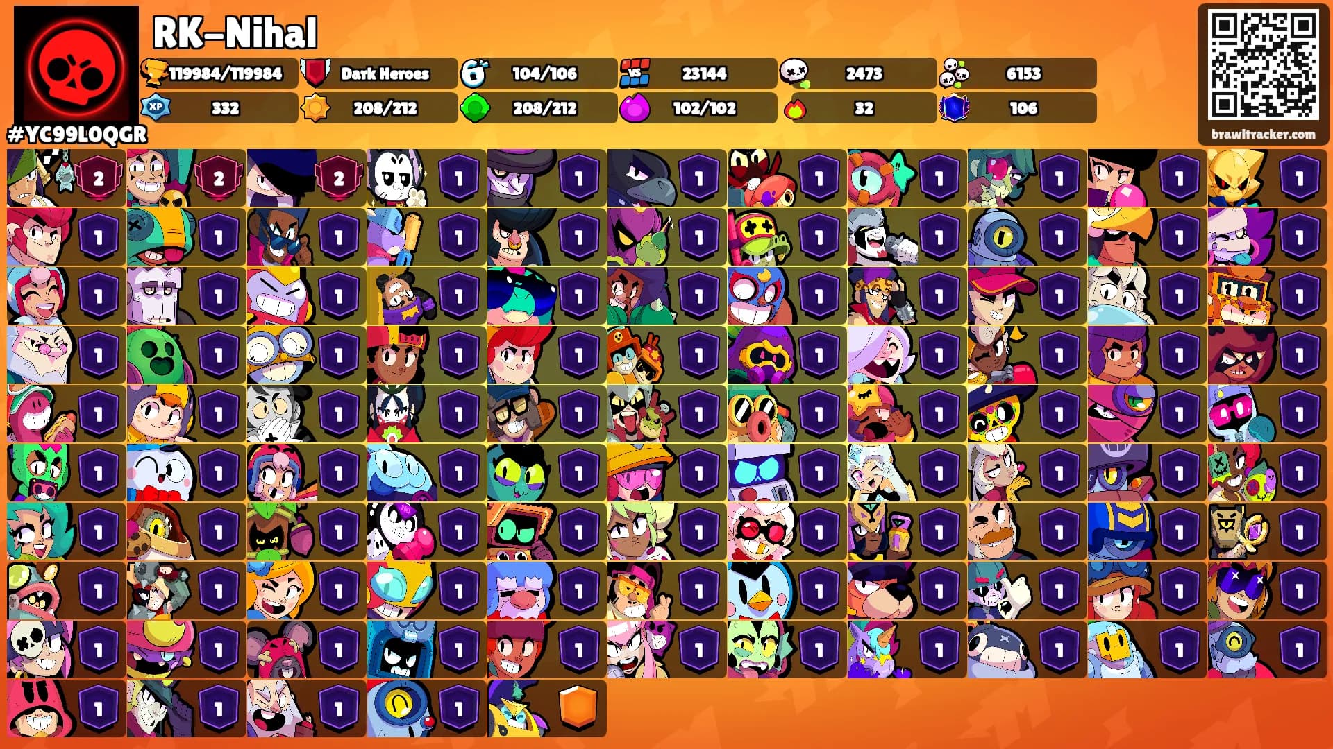 RK-Nihal's Ranks