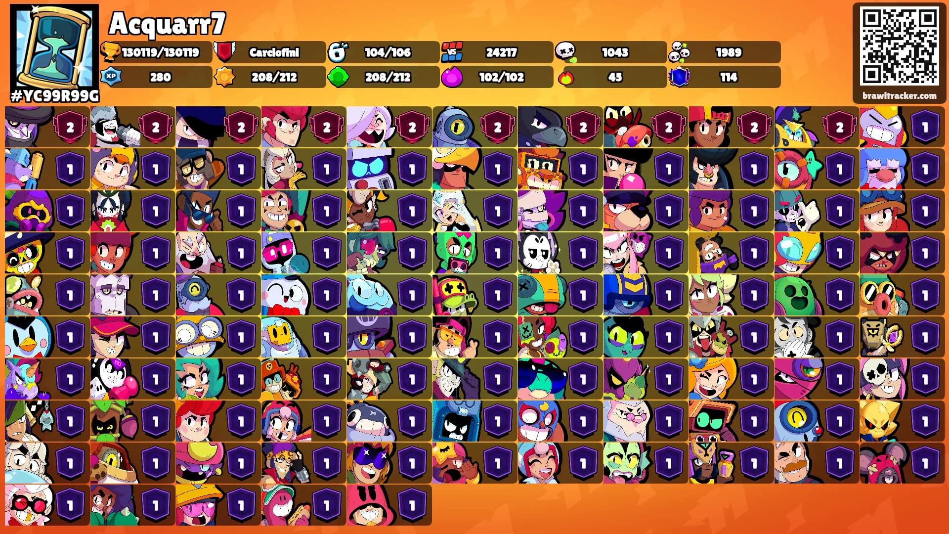 Acquarr7's Ranks