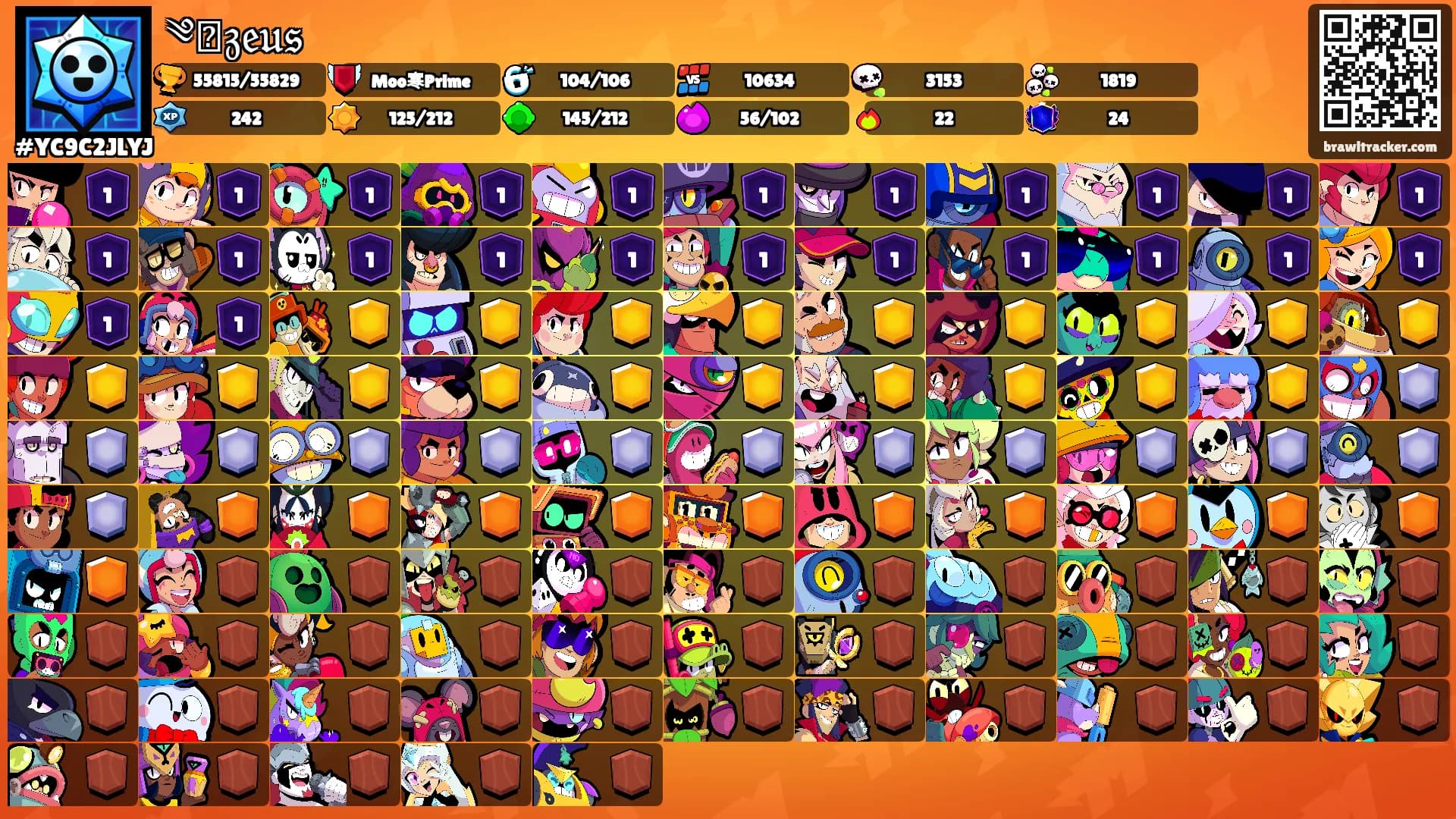 ༄𝔷𝔢𝔲𝔰ꨄ's Ranks