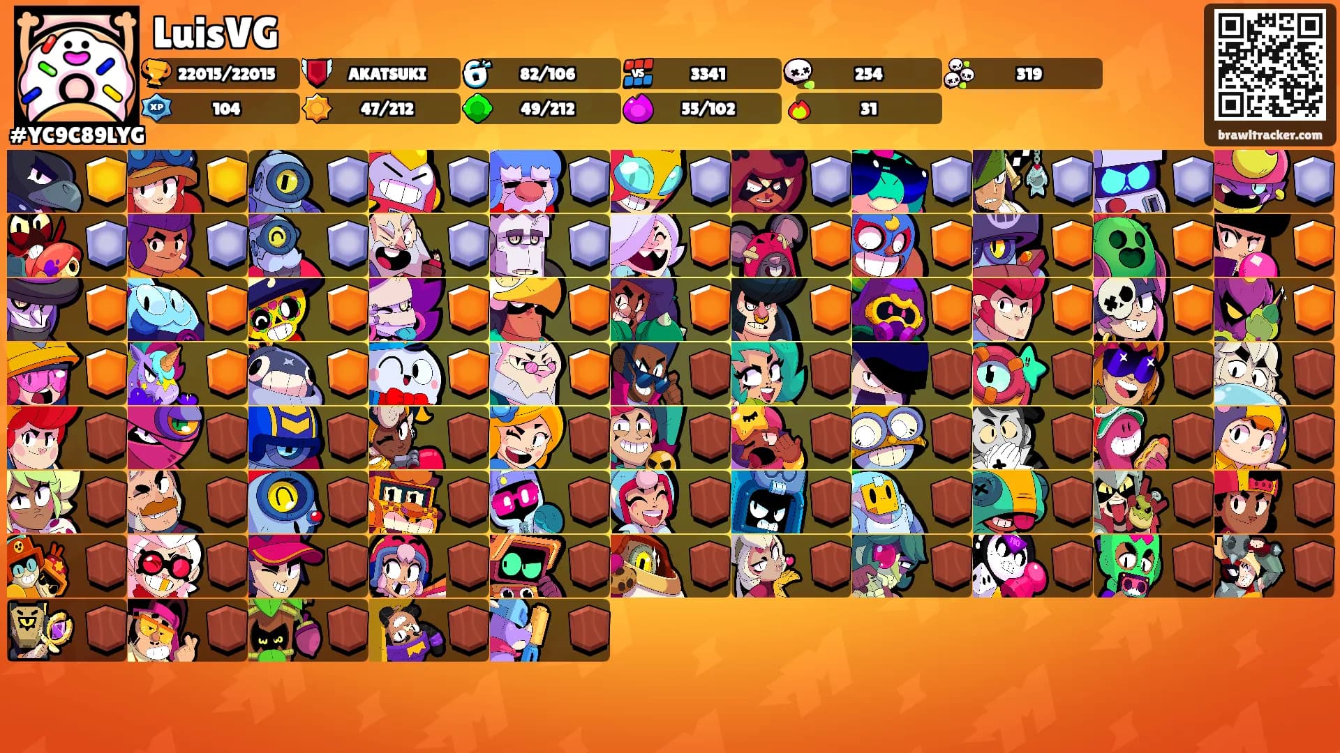 LuisVG's Ranks
