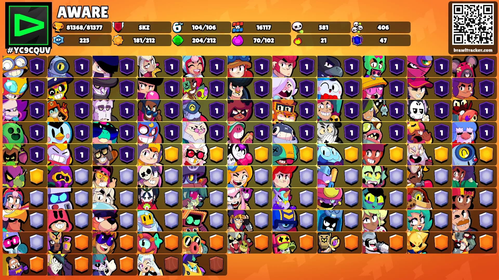 AWARE's Ranks