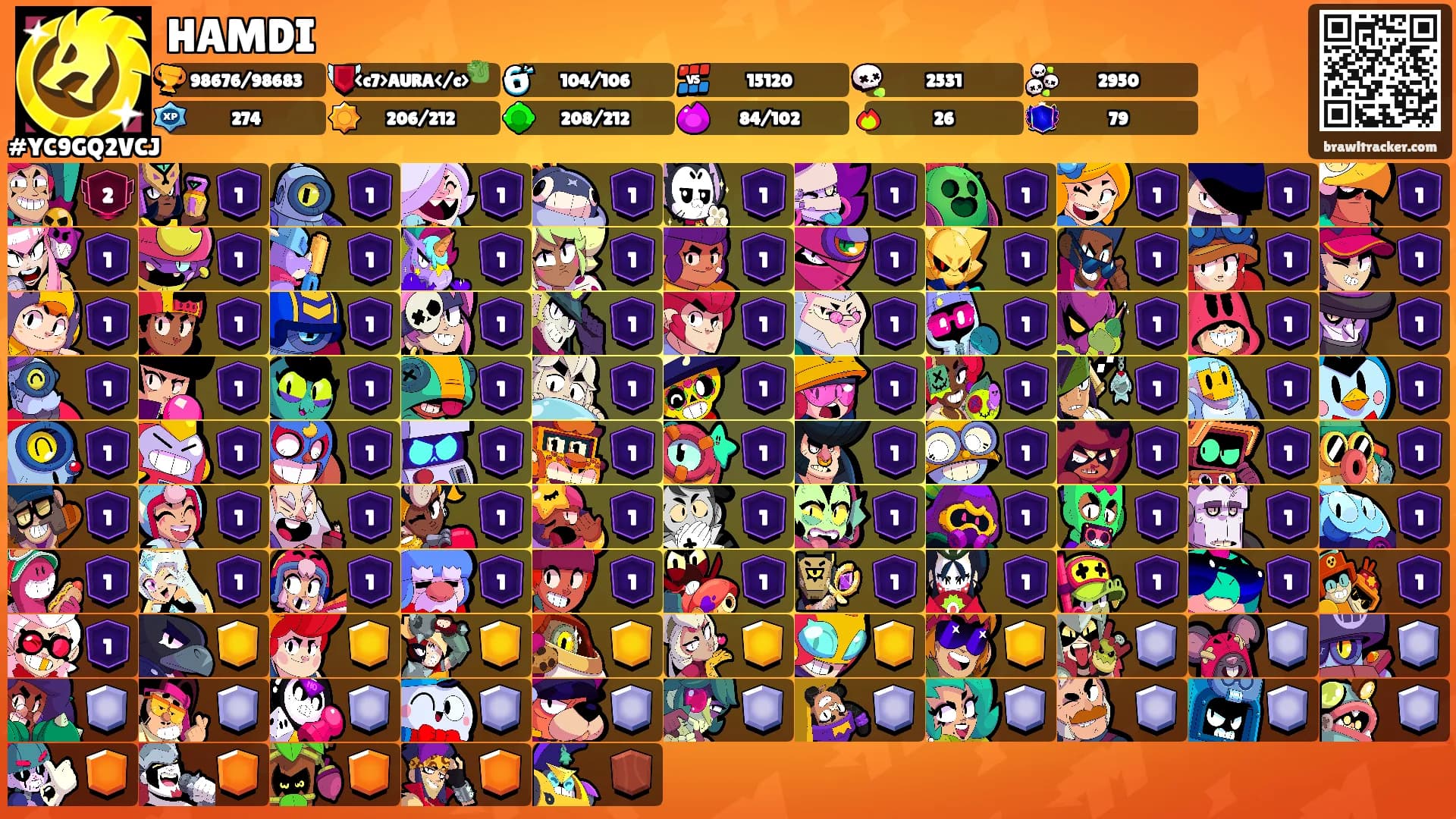 HAMDI's Ranks