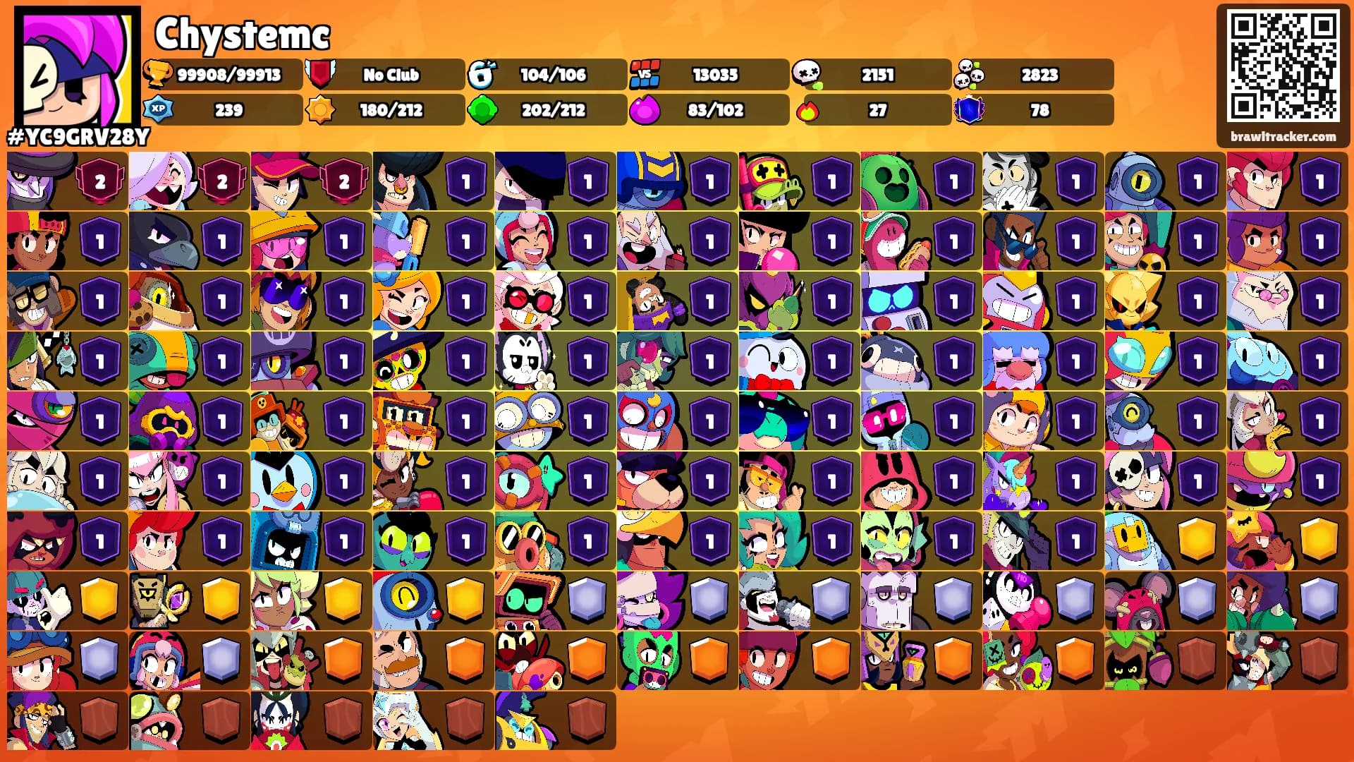 Chystemc's Ranks