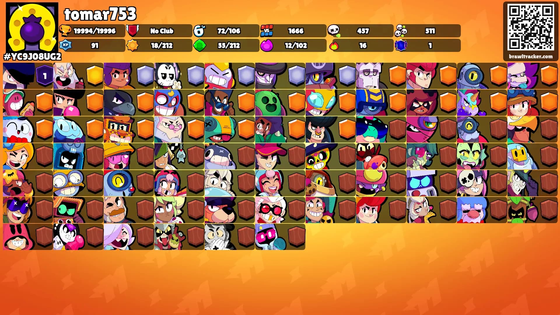 tomar753's Ranks