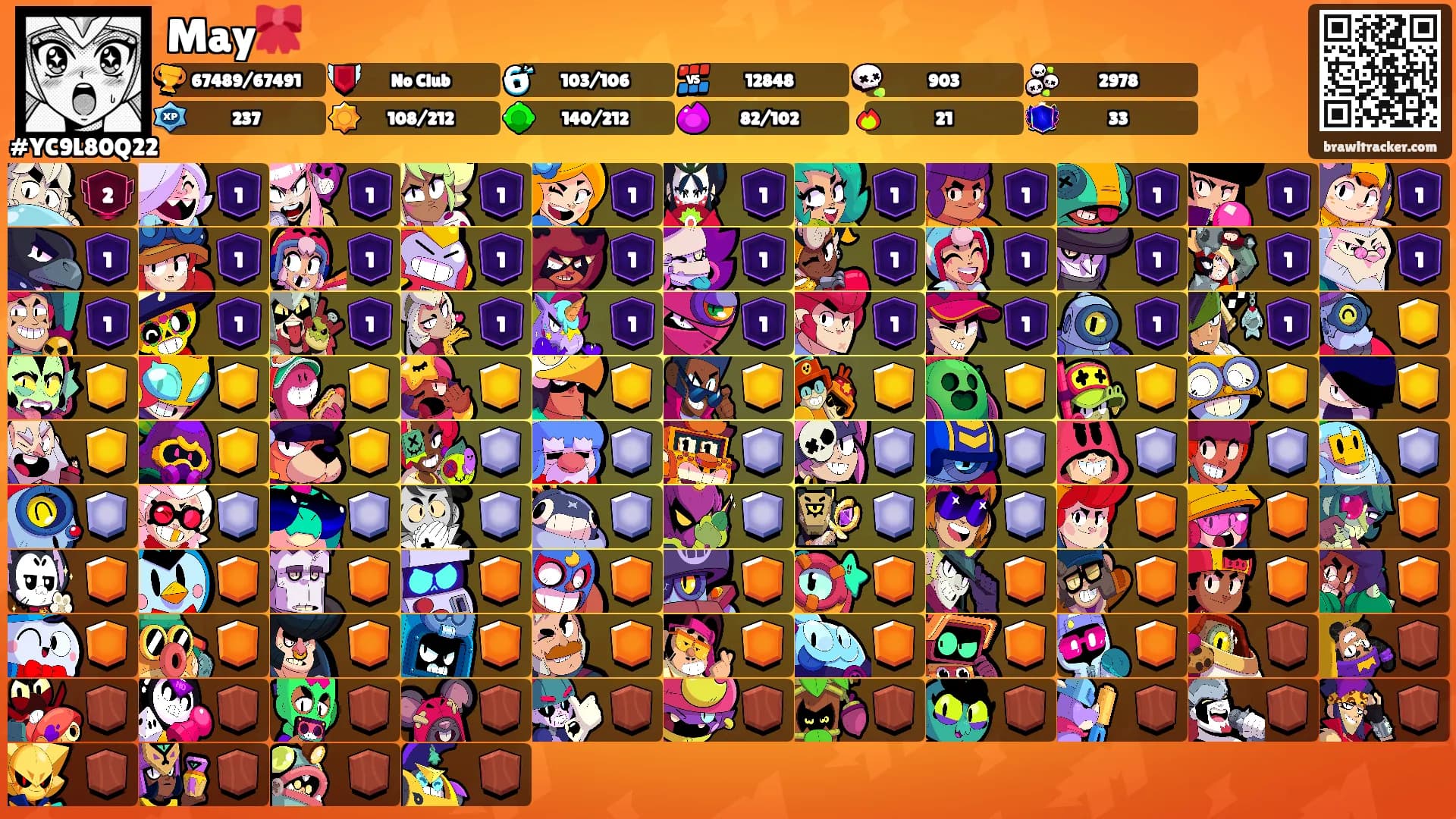 May🎀's Ranks