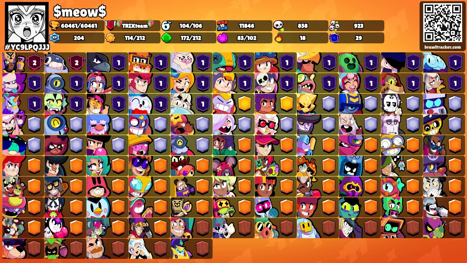 $meow$'s Ranks