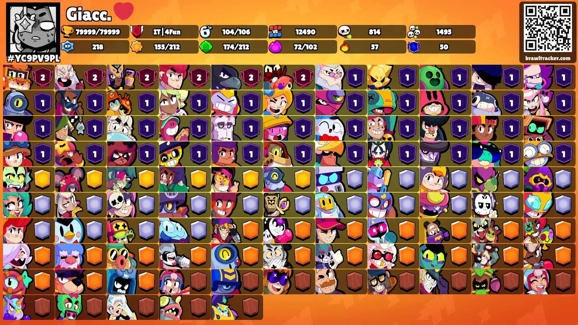 Giacc. 💔's Ranks