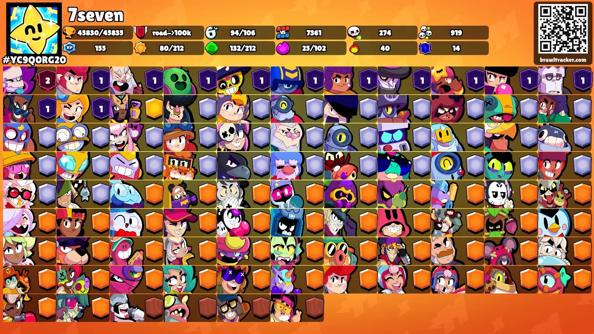 7seven's Ranks