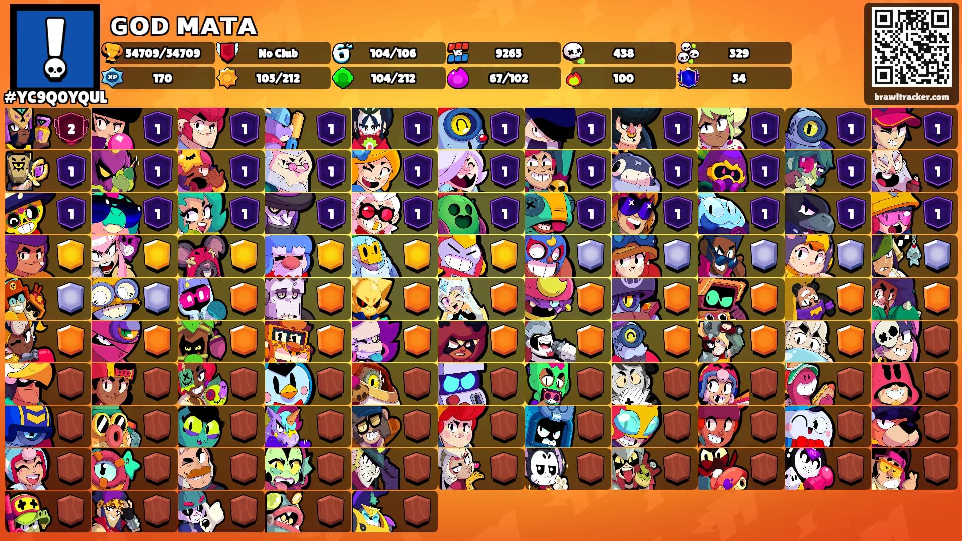 ɢᴏᴅ ᴍᴀᴛᴀ's Ranks