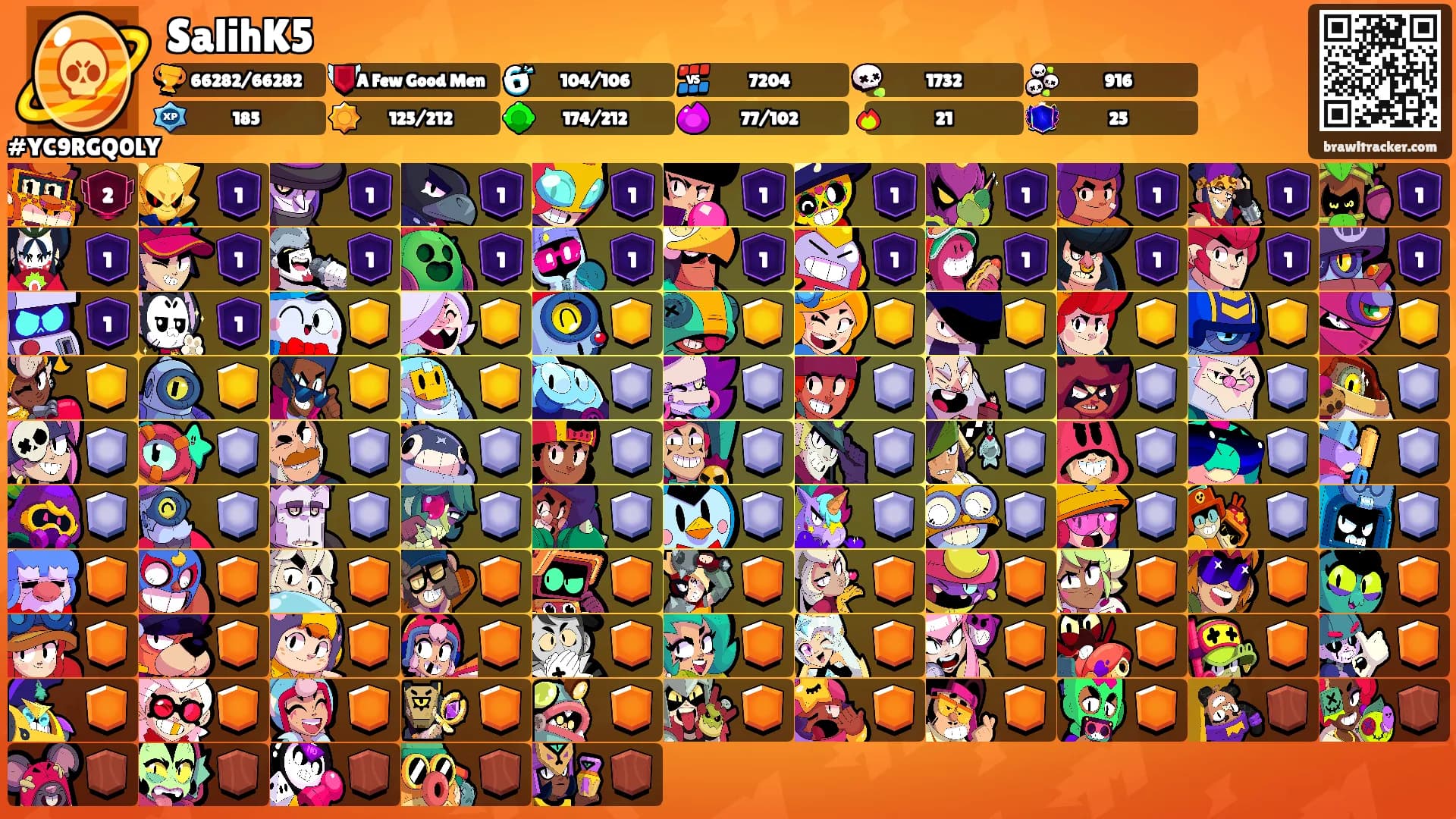 SalihK5's Ranks