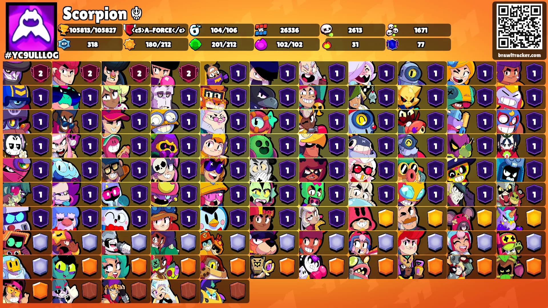 Scorpion ☬'s Ranks