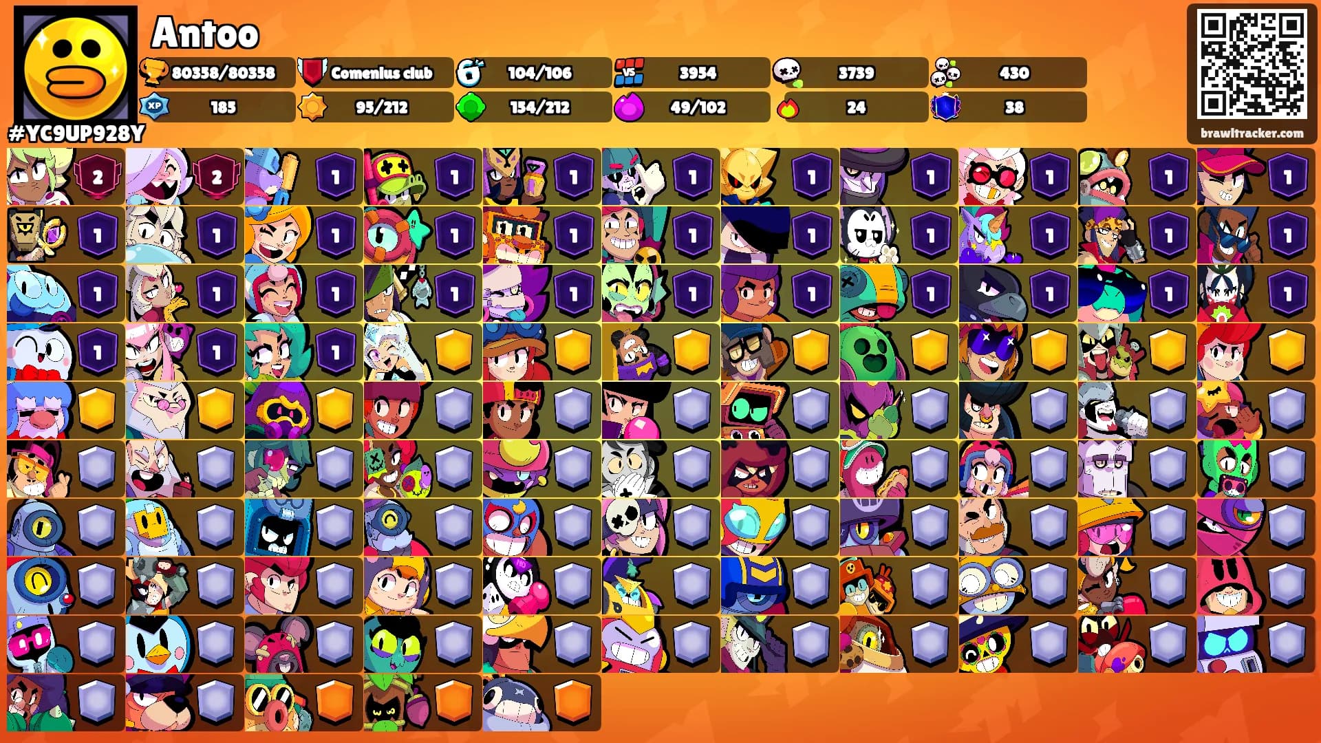 Antoo's Ranks