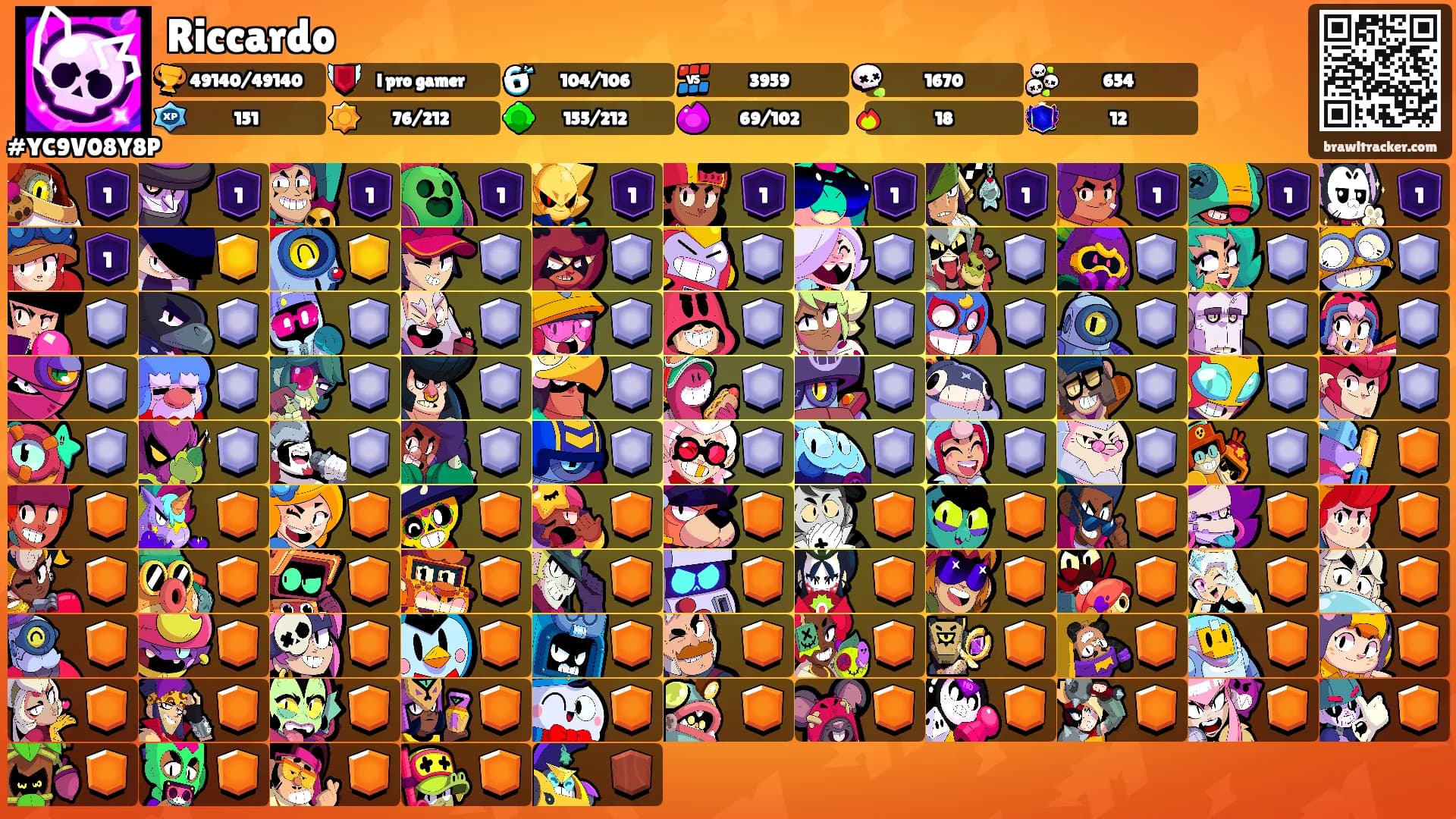 Riccardo's Ranks