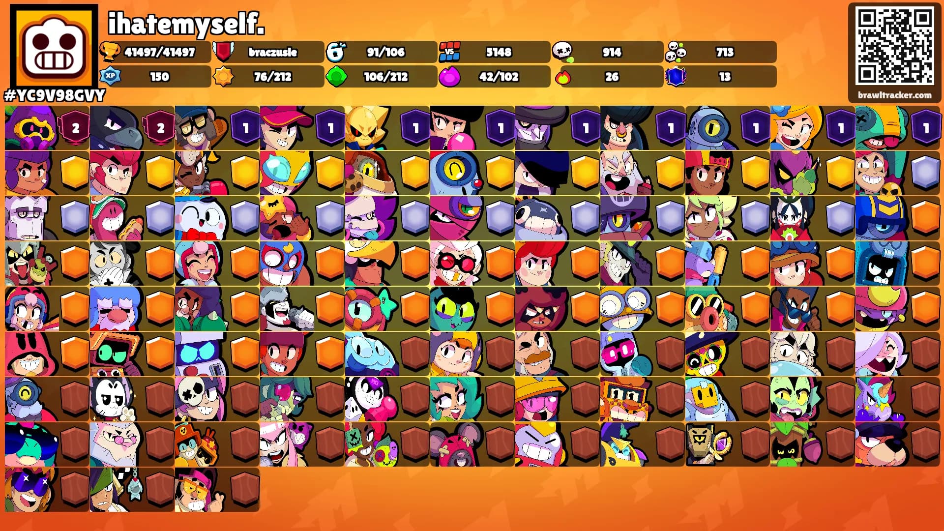 ihatemyself.'s Ranks