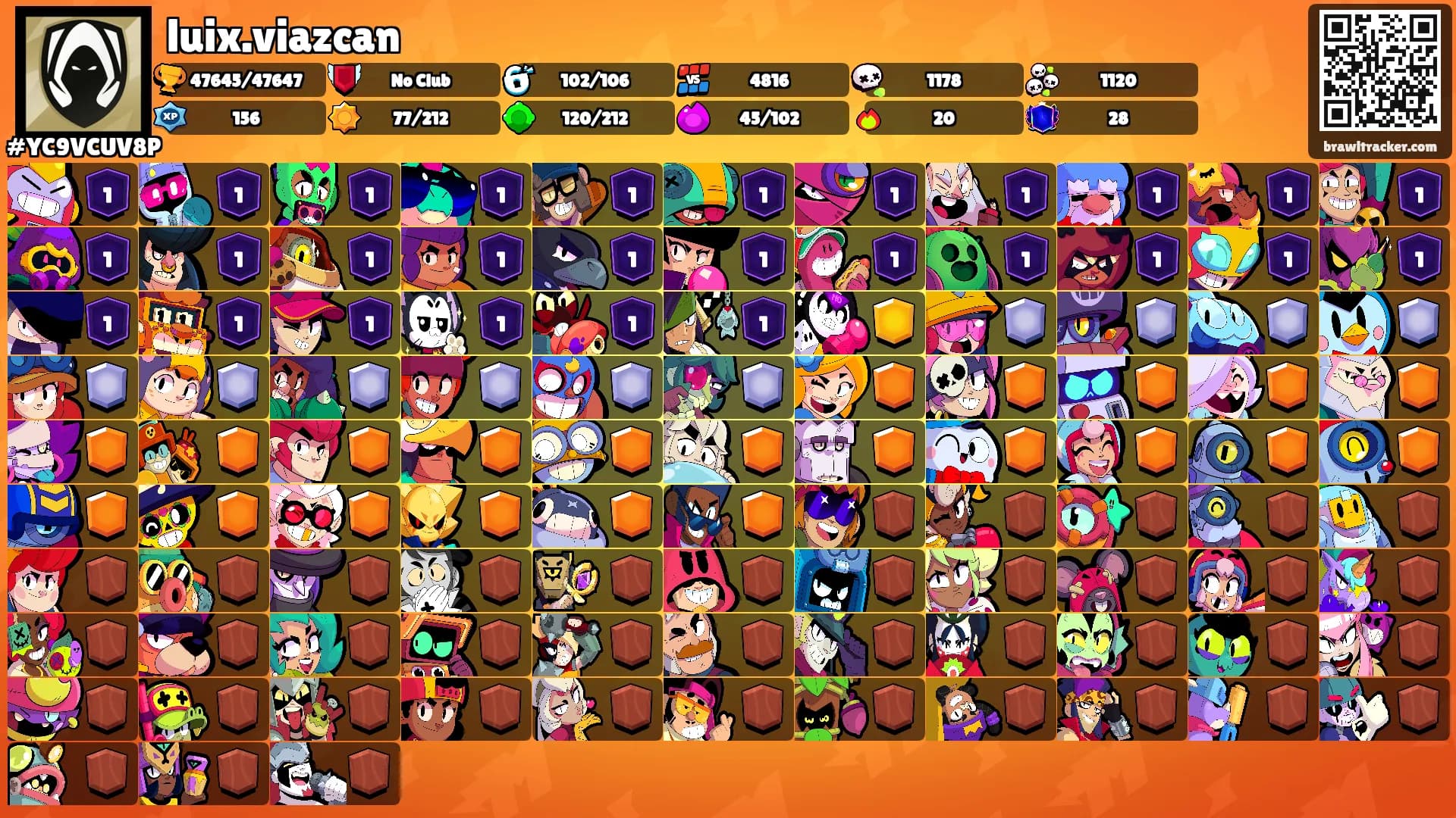 luix.viazcan's Ranks